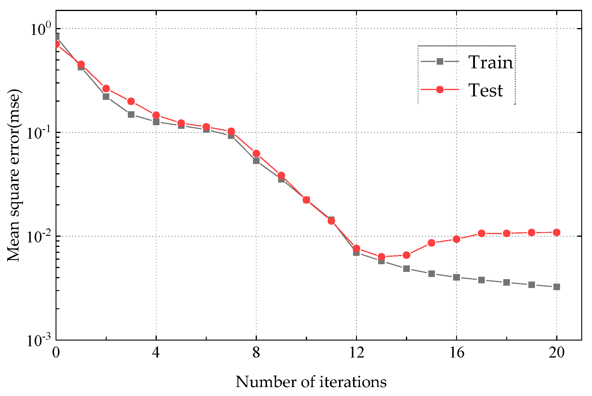 Buildings 13 01395 g006