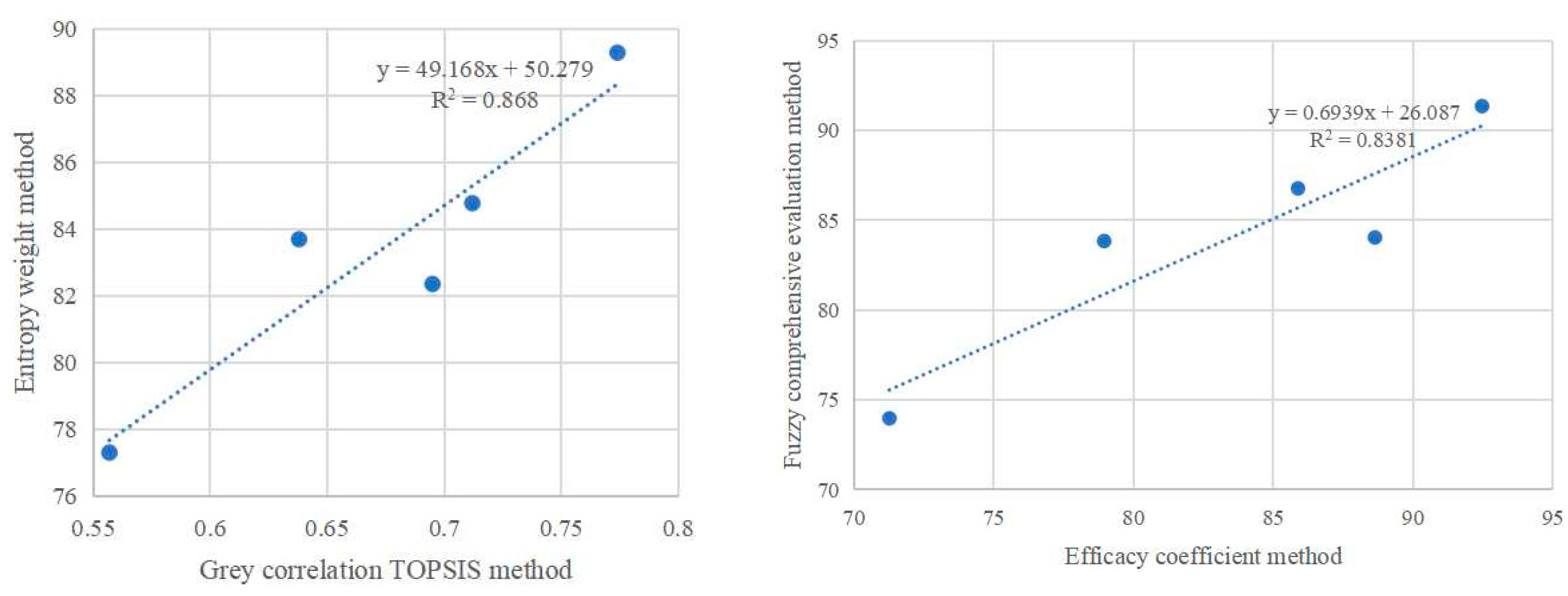 Buildings 13 01396 g002