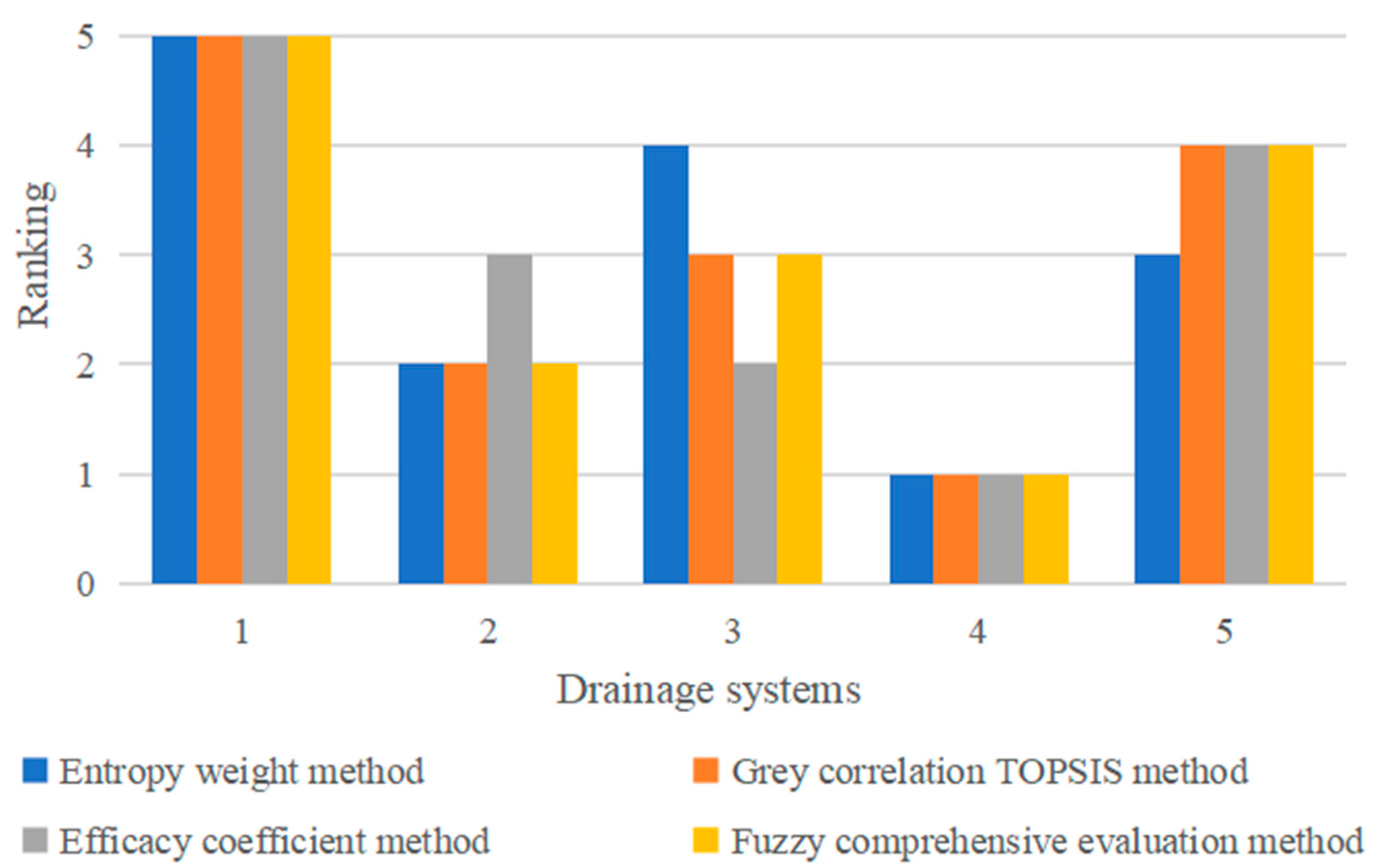 Buildings 13 01396 g003