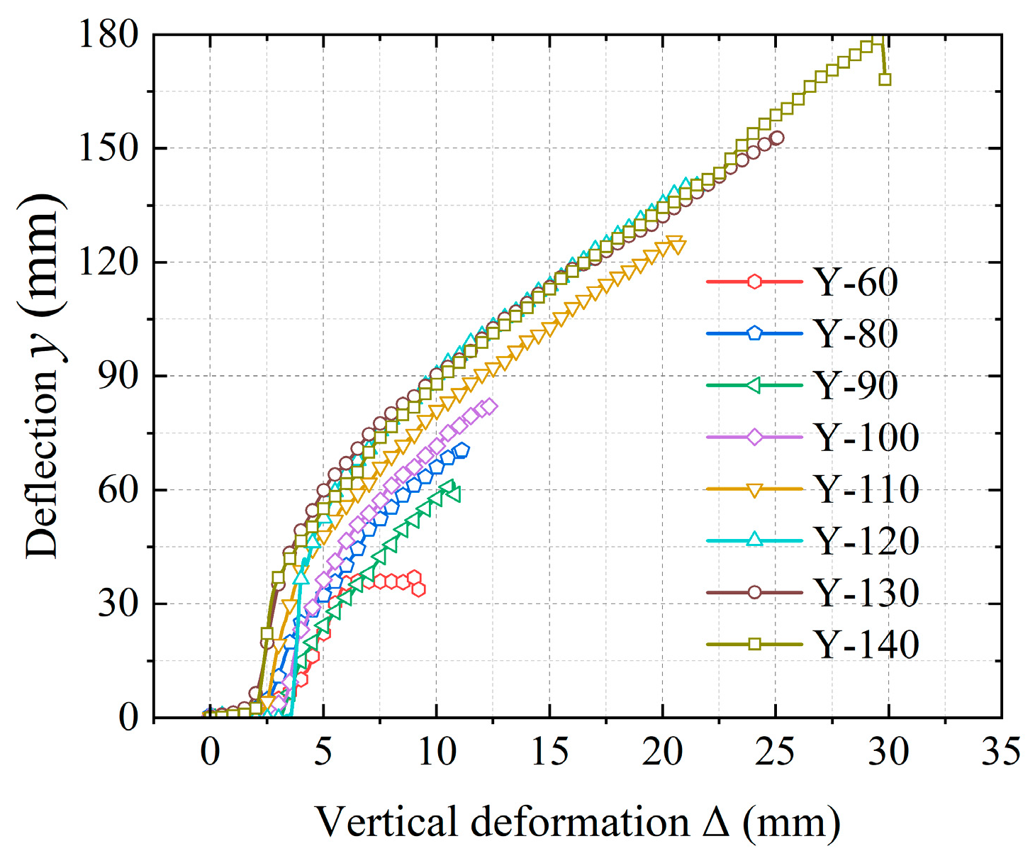Buildings 13 01397 g009