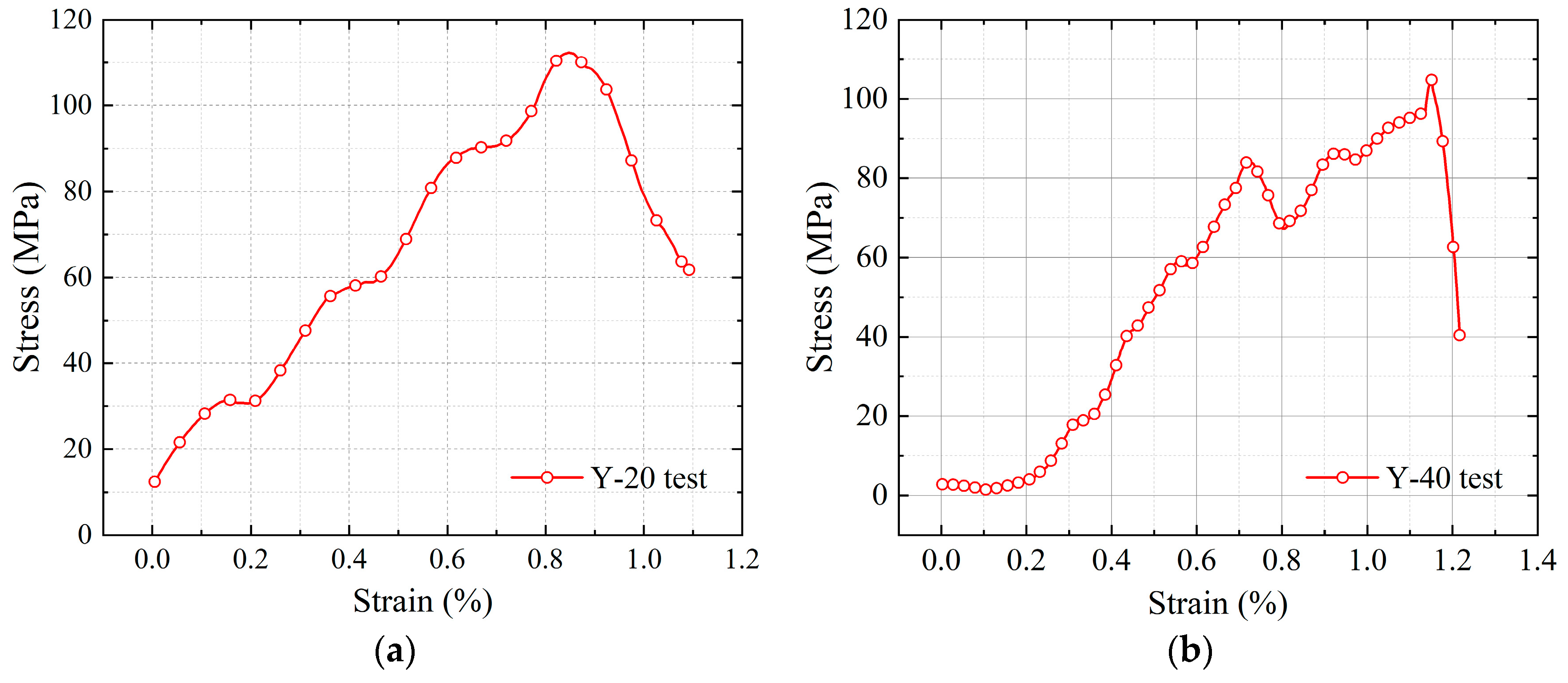 Buildings 13 01397 g012
