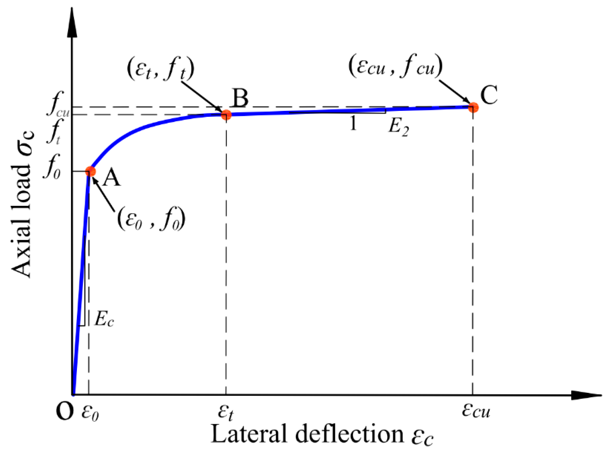 Buildings 13 01397 g014