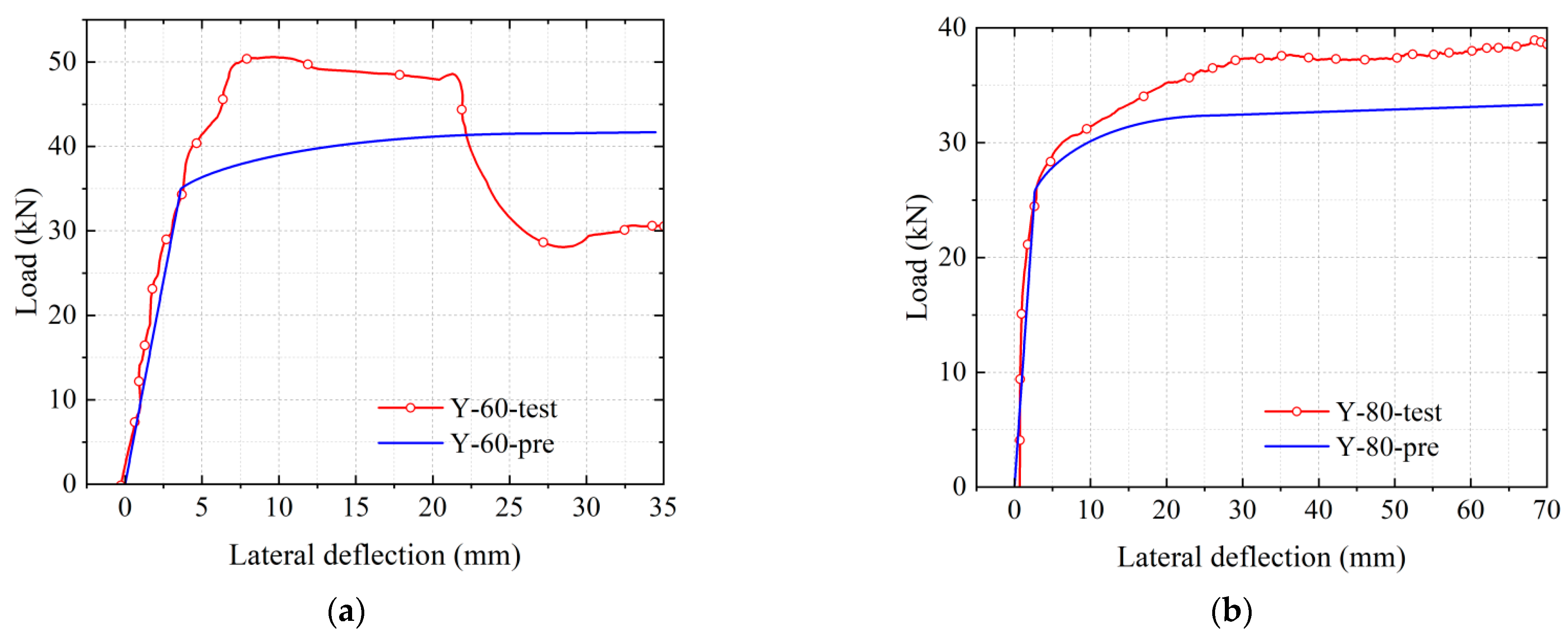 Buildings 13 01397 g015a