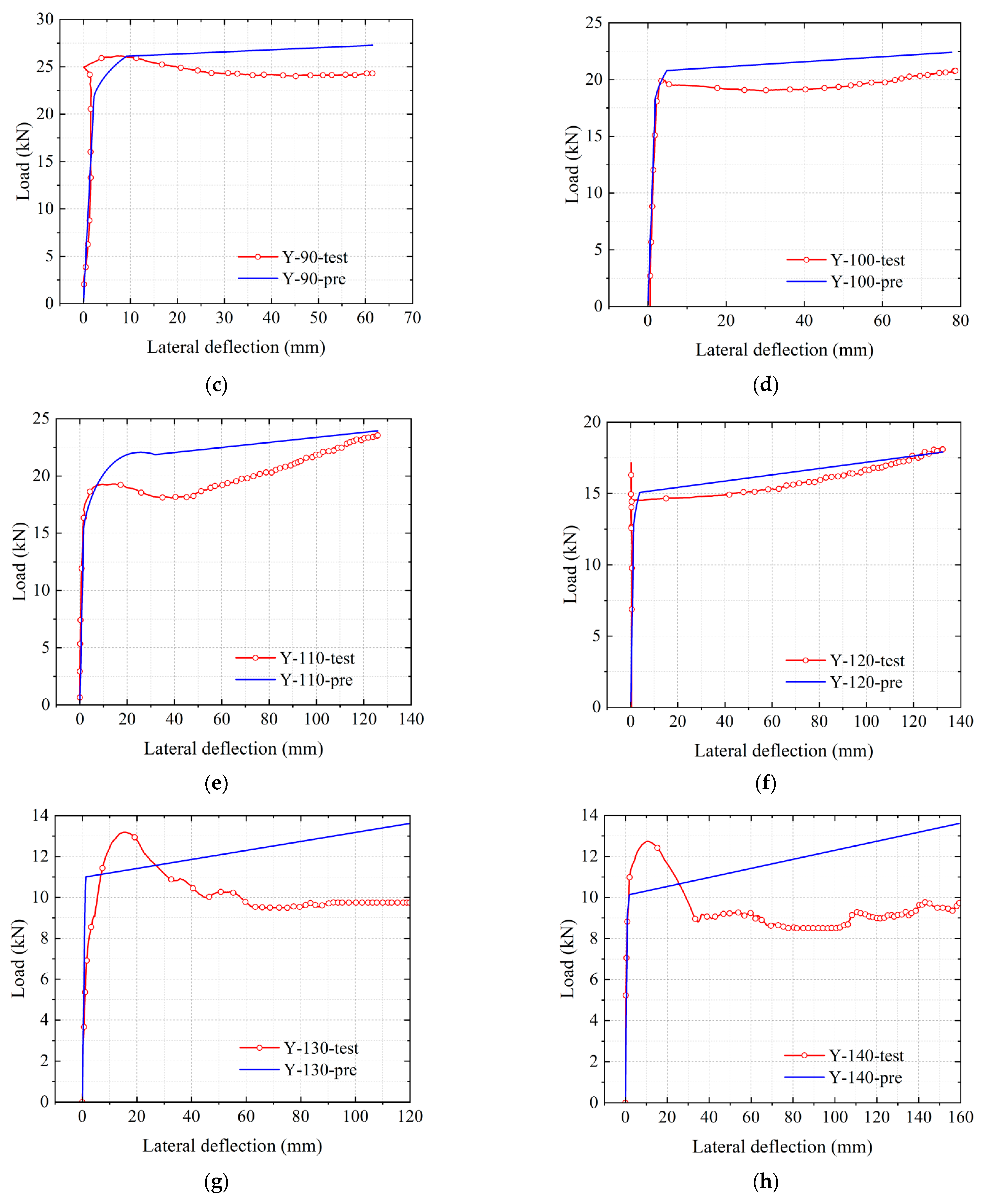 Buildings 13 01397 g015b