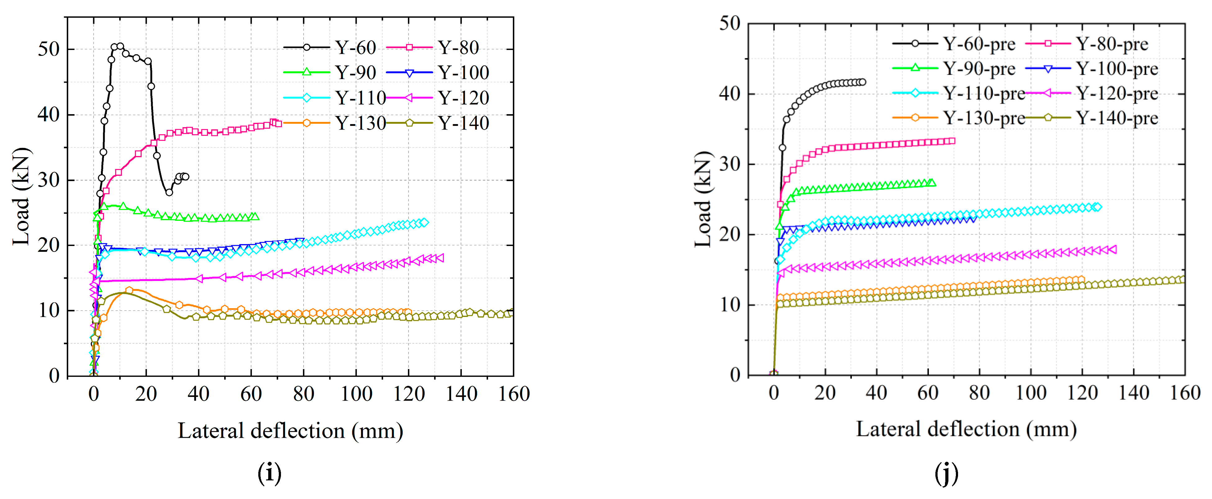 Buildings 13 01397 g015c