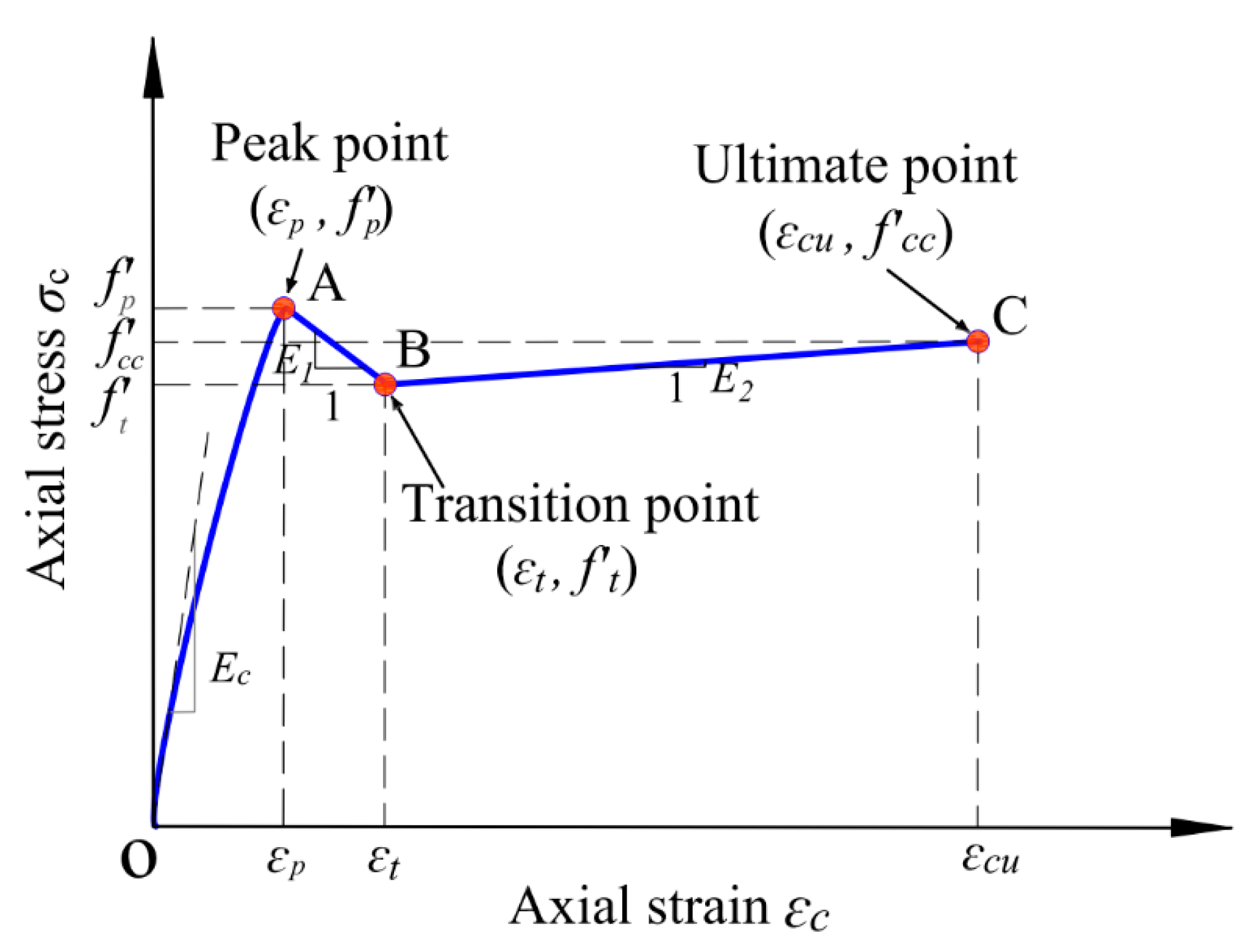 Buildings 13 01397 g016