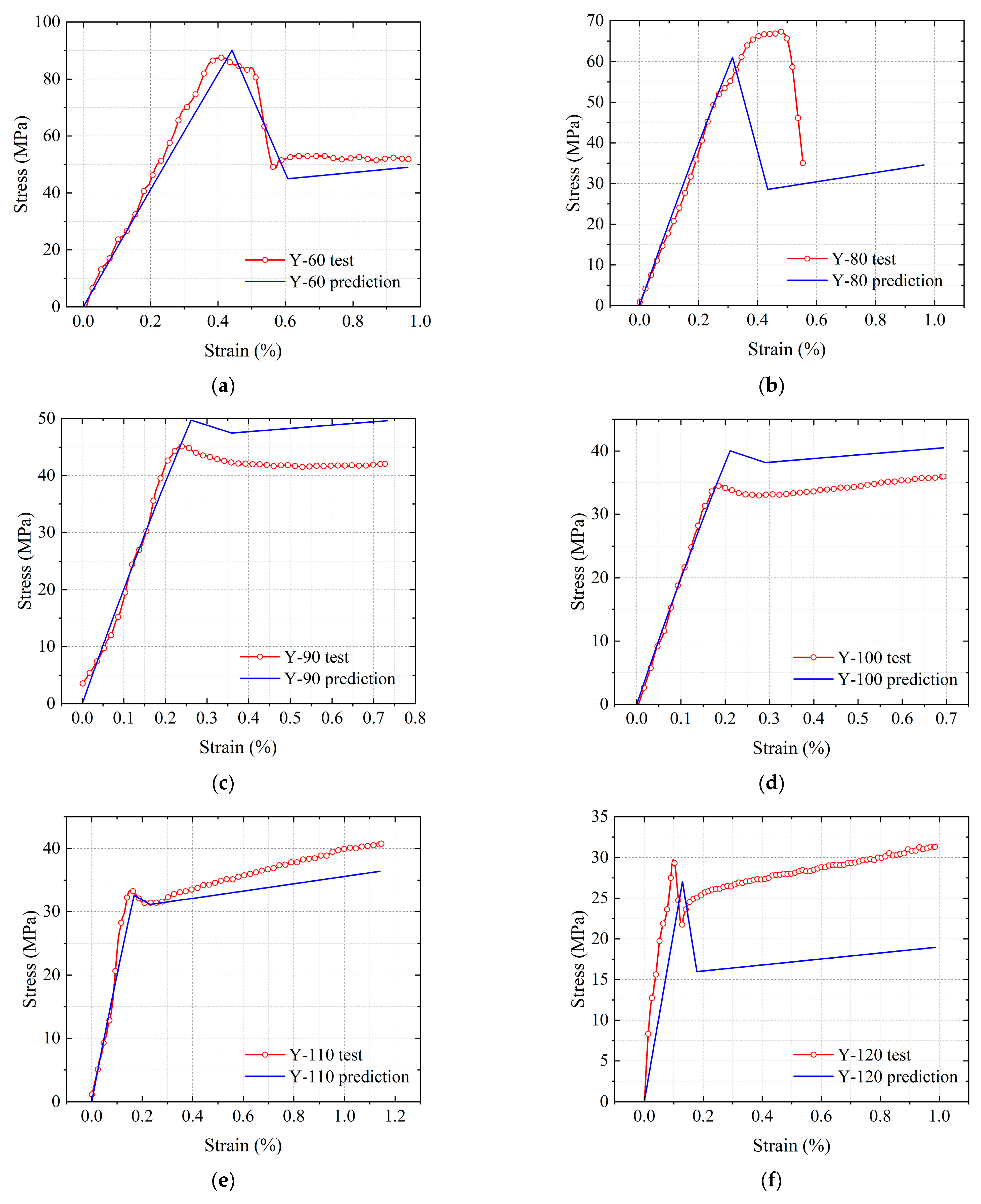 Buildings 13 01397 g017a
