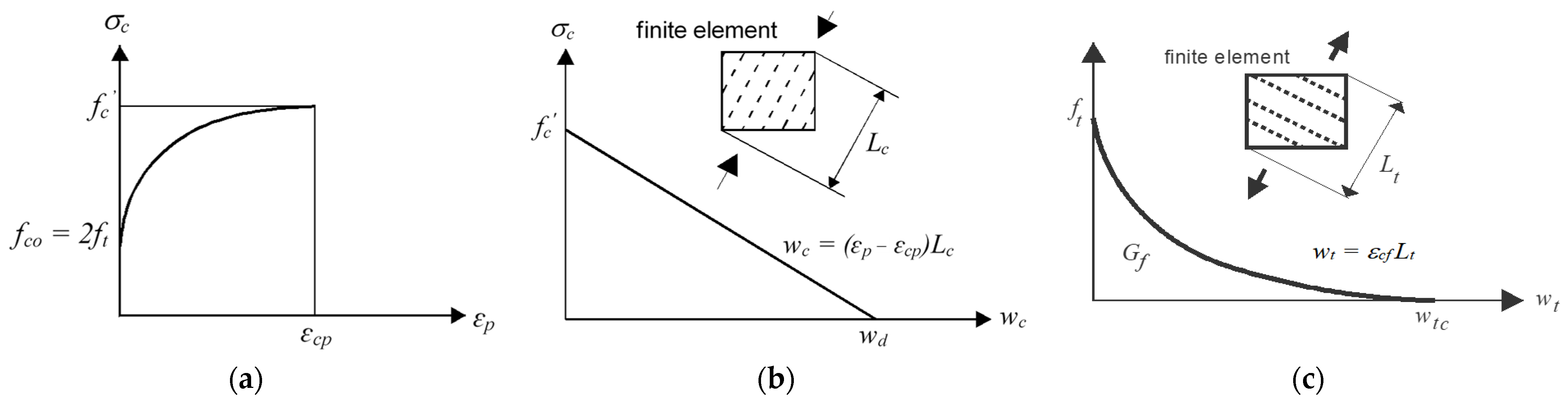 Buildings 13 01398 g003