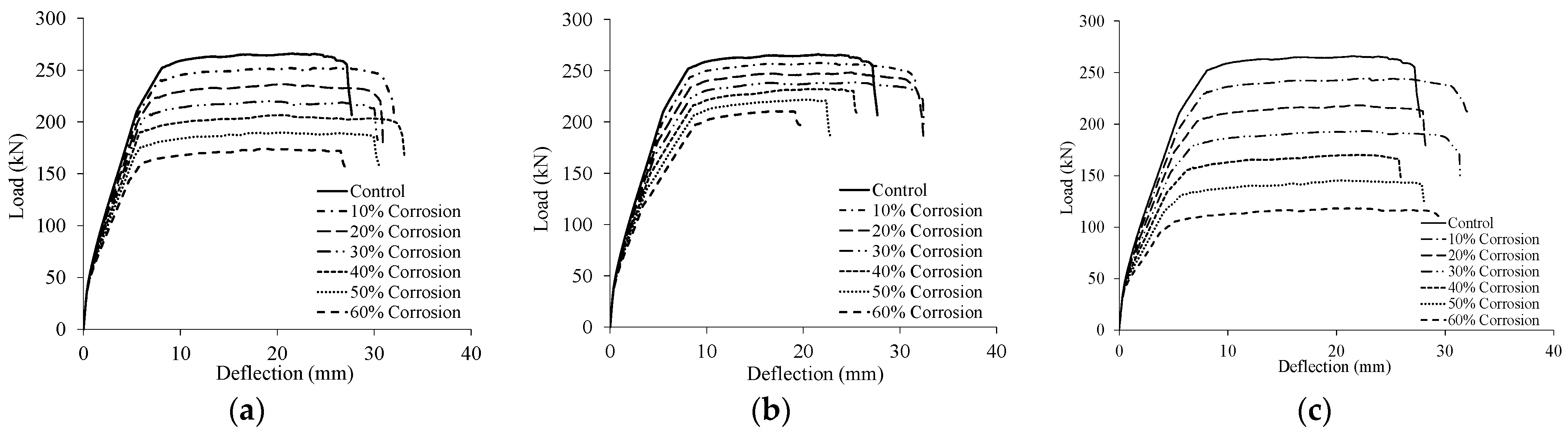 Buildings 13 01398 g023