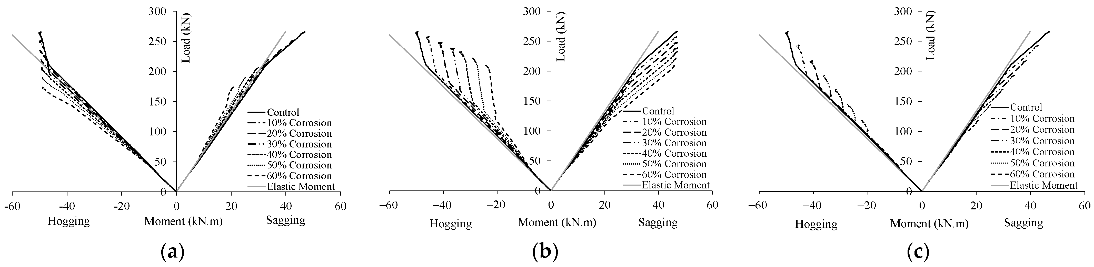 Buildings 13 01398 g025