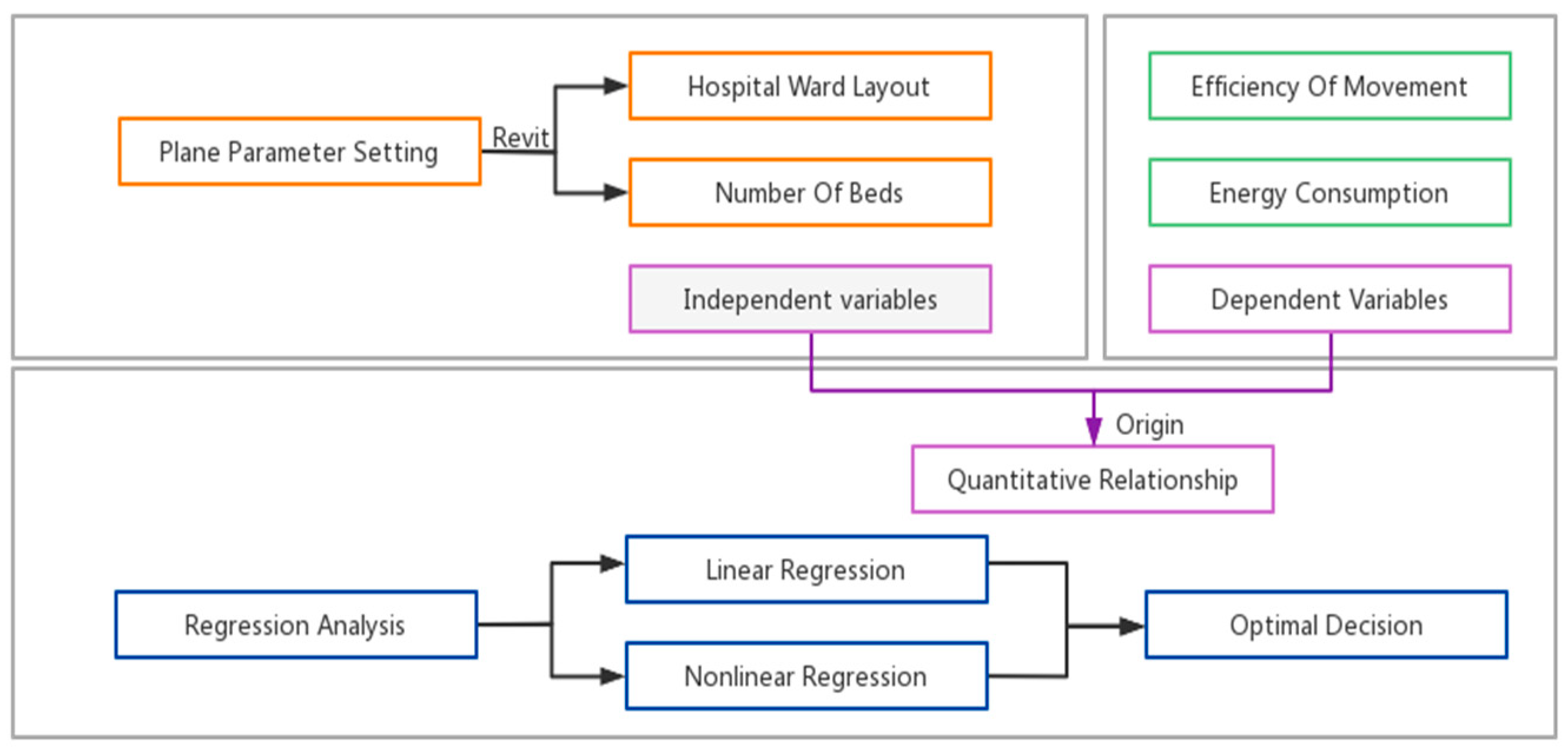 Buildings 13 01399 g004