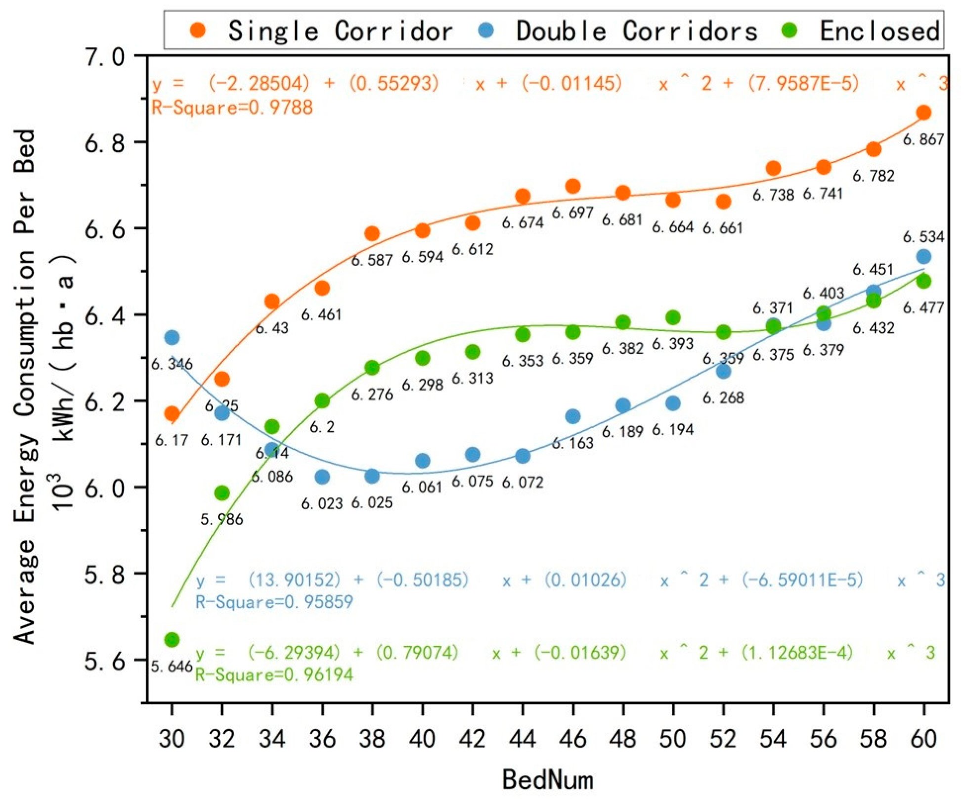 Buildings 13 01399 g006