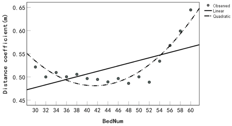 Buildings 13 01399 i013