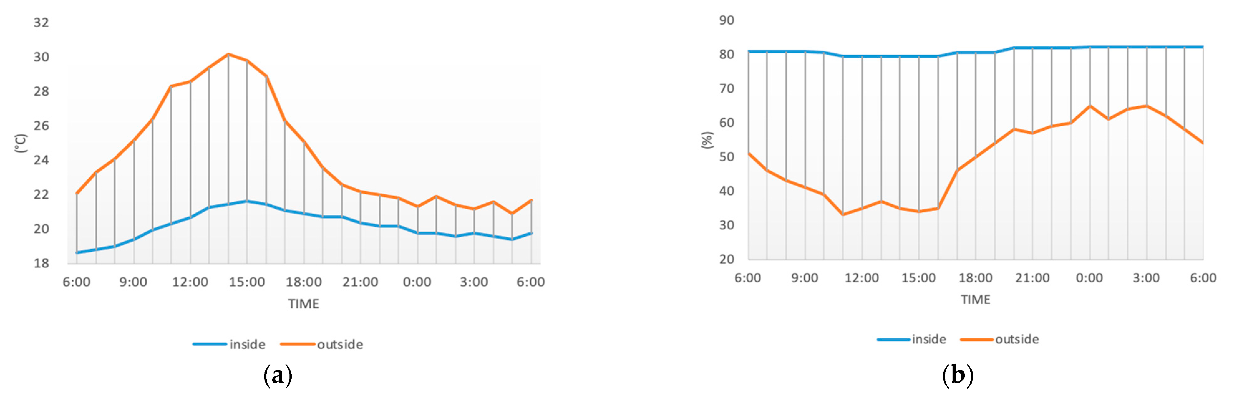 Buildings 13 01401 g006