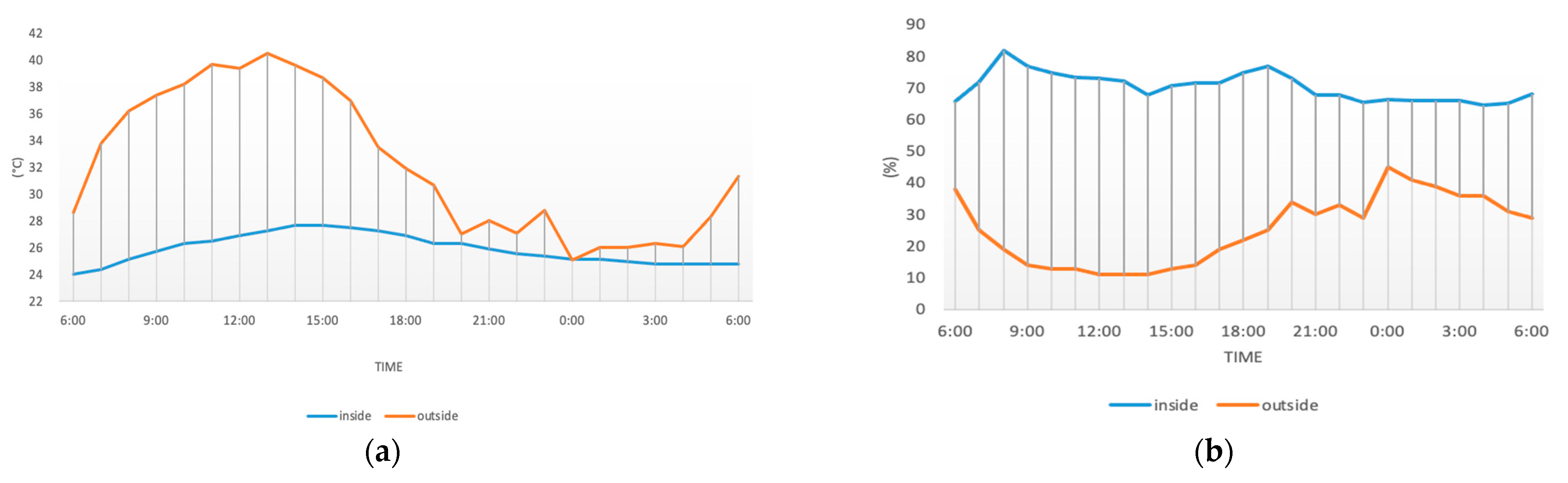 Buildings 13 01401 g009