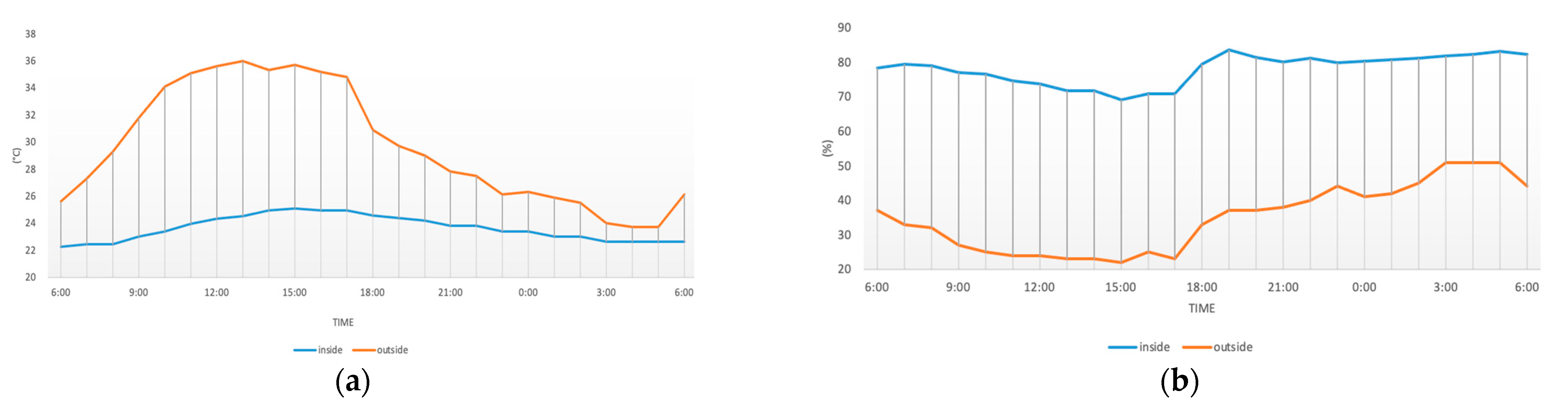 Buildings 13 01401 g011