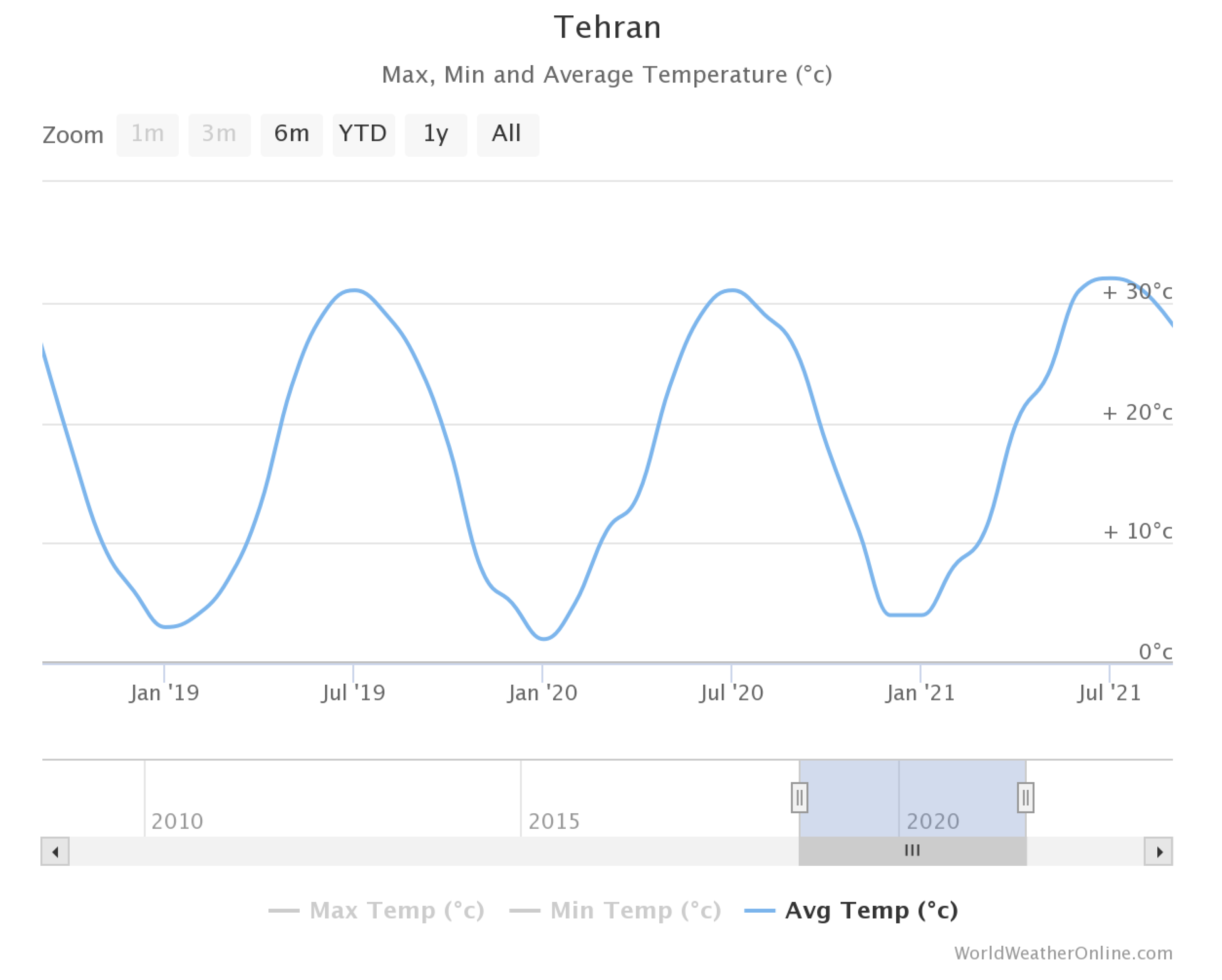 Buildings 13 01402 g003