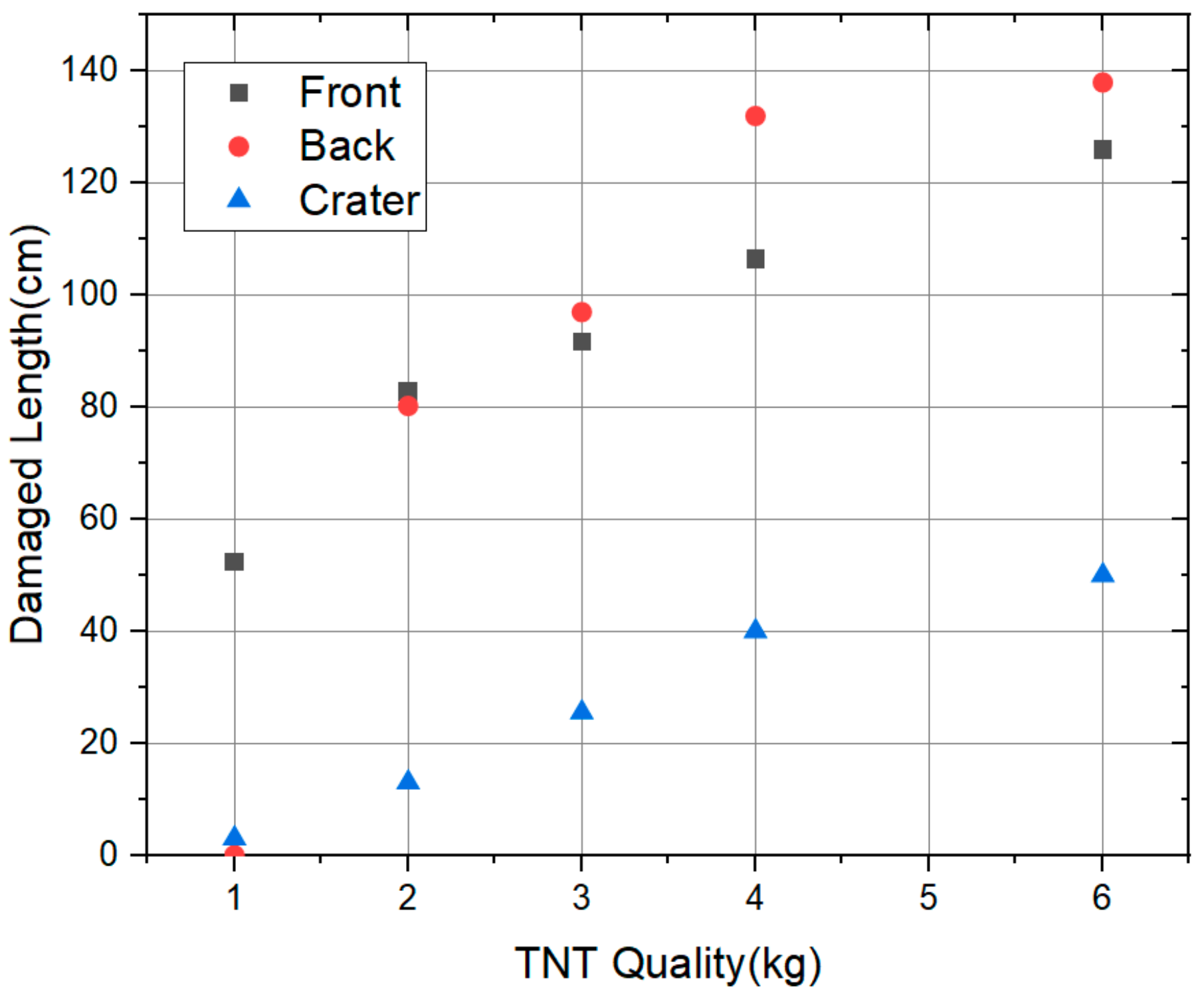 Buildings 13 01403 g006