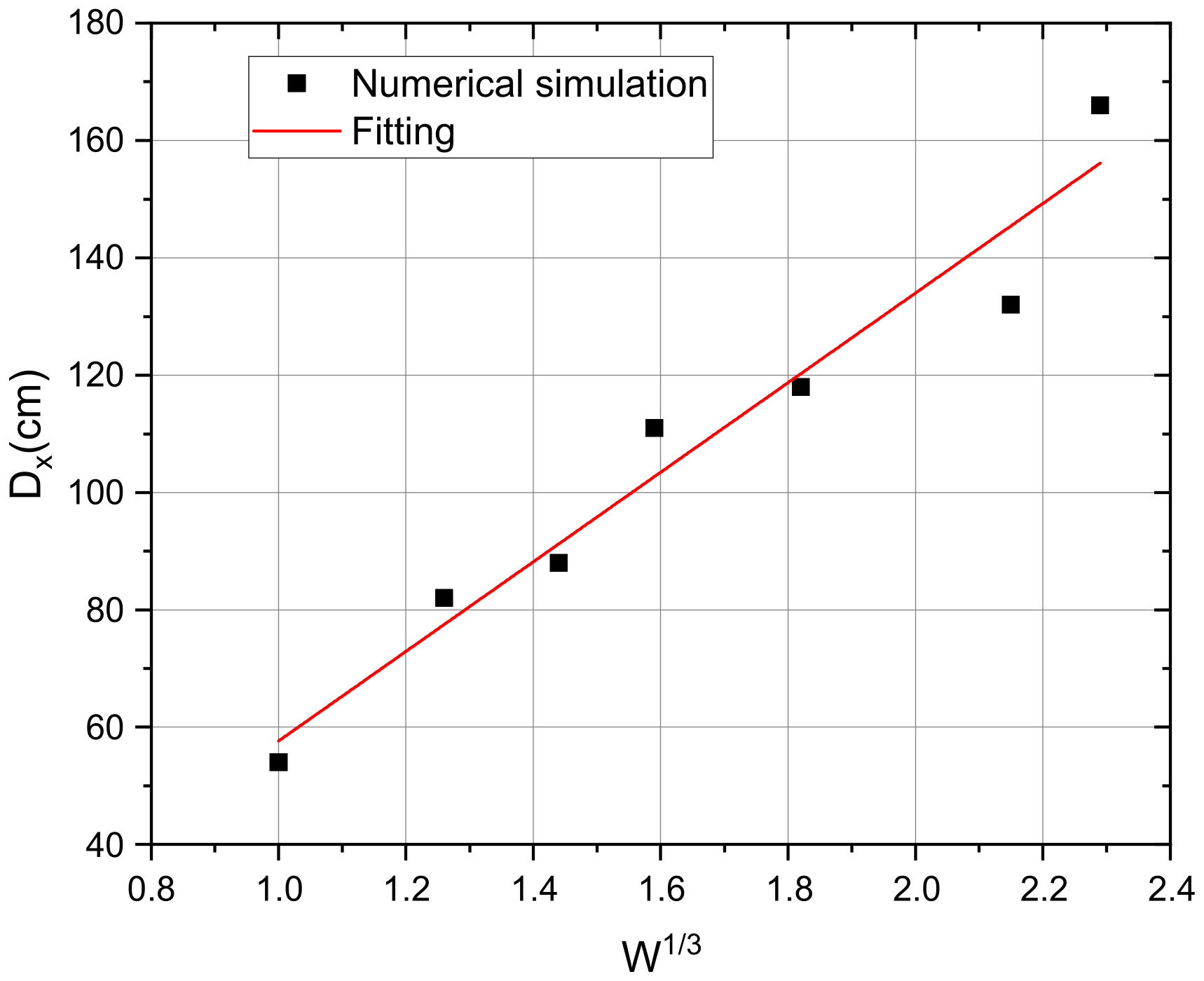Buildings 13 01403 g010