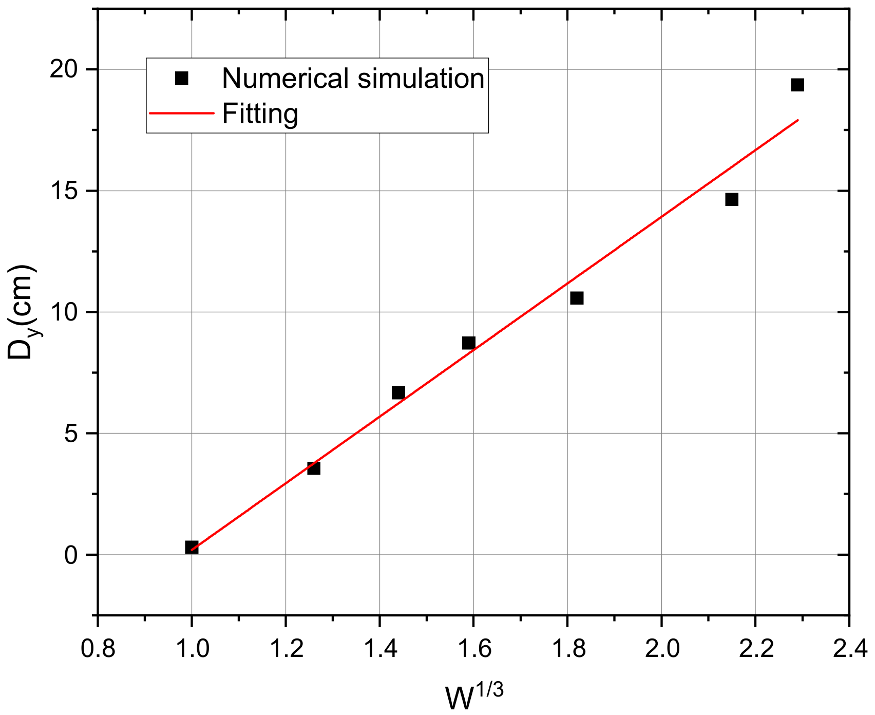 Buildings 13 01403 g011