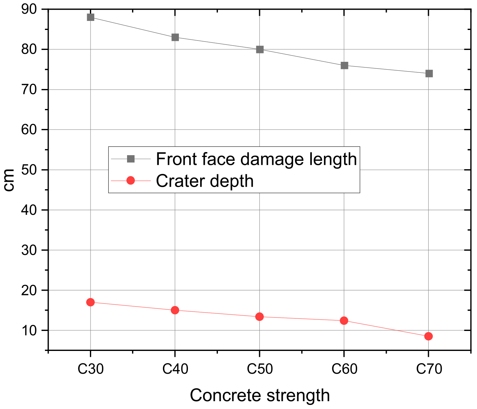 Buildings 13 01403 g013