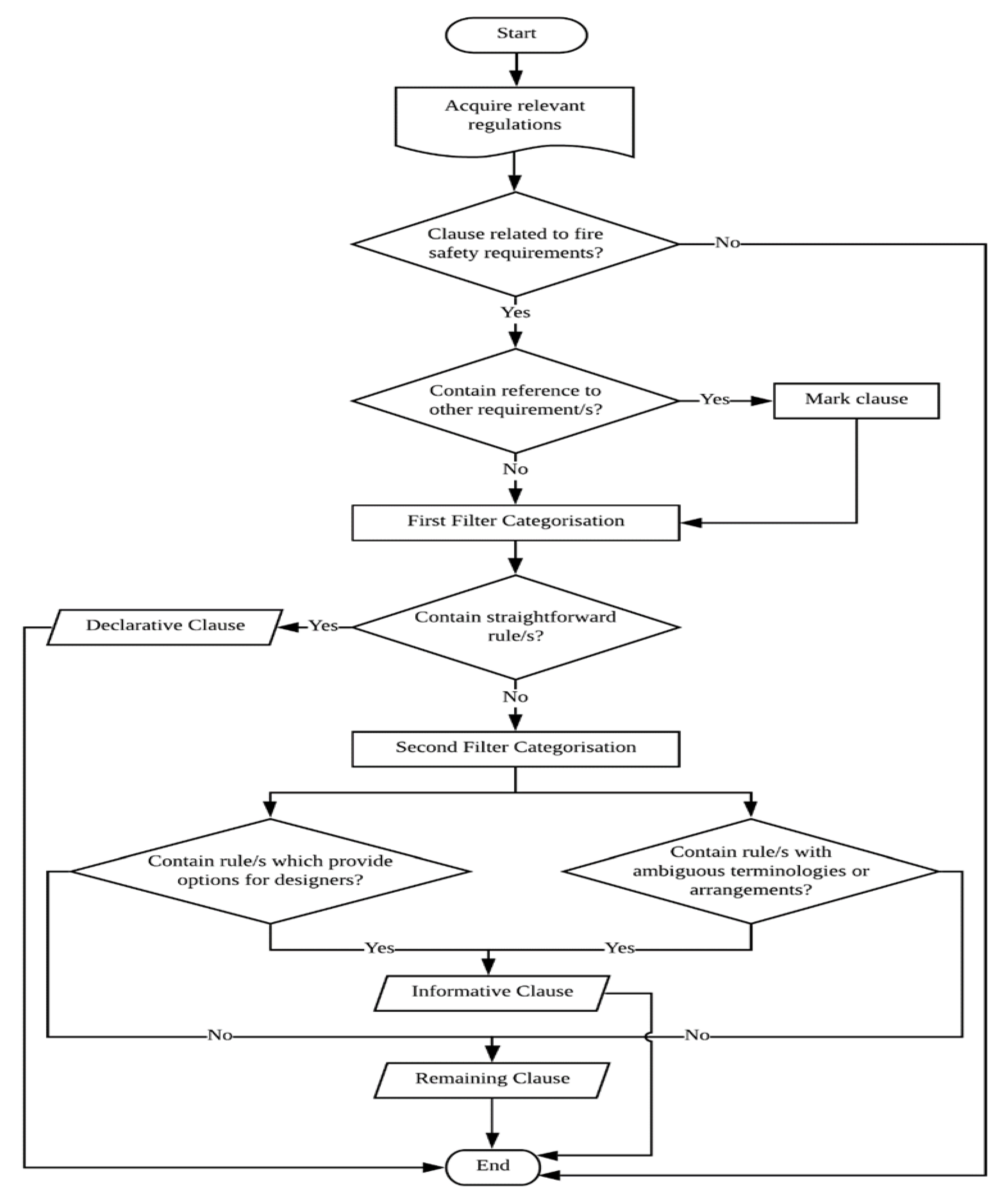 Buildings 13 01404 g002 Buildings 13 01404 g002