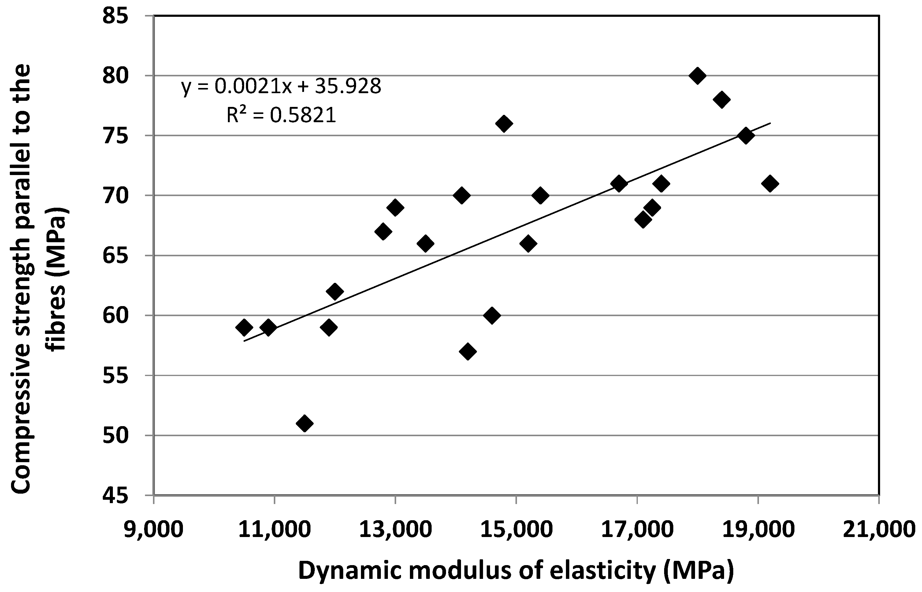 Buildings 13 01405 g004