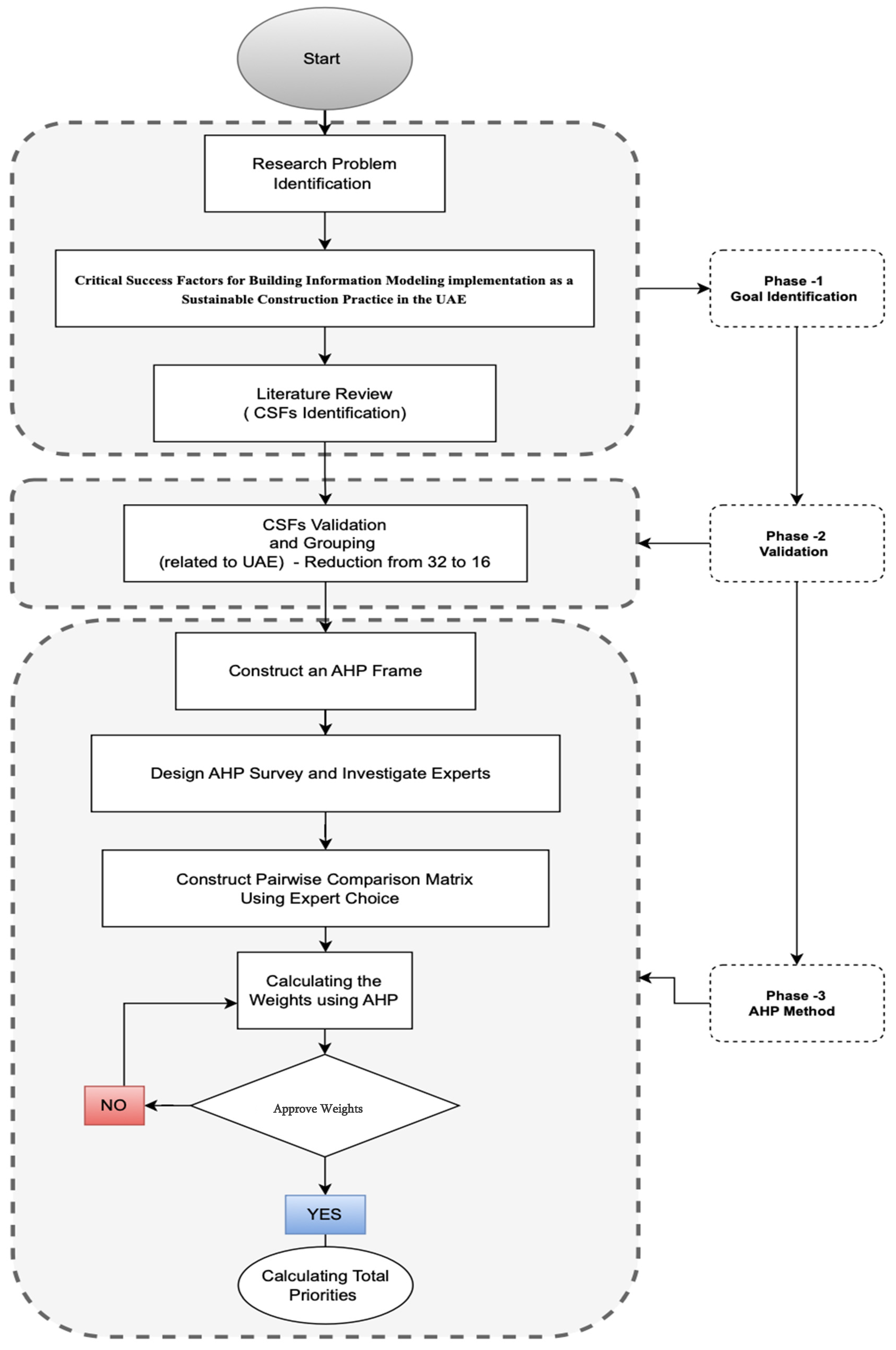 Buildings 13 01406 g001 Buildings 13 01406 g001