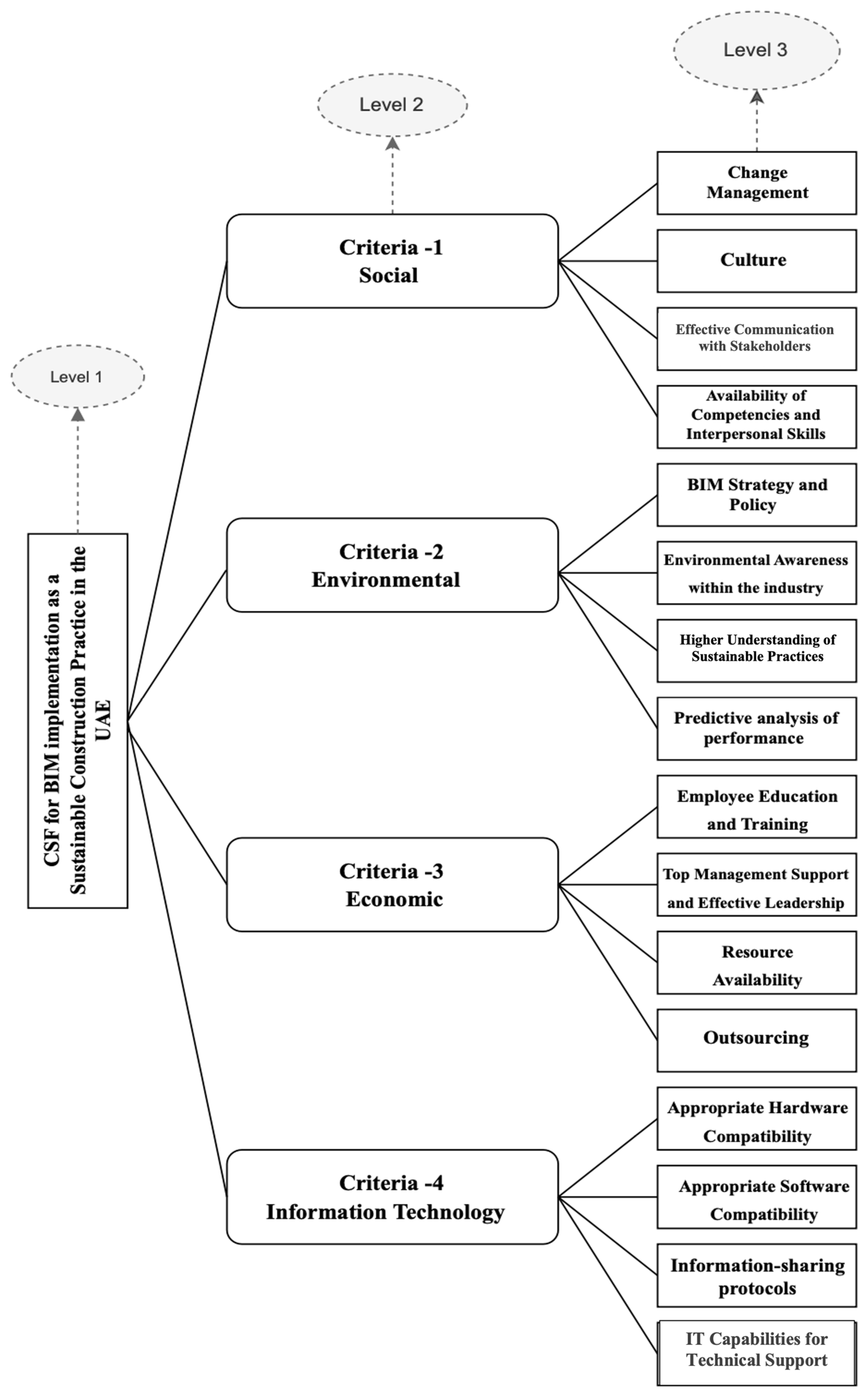 Buildings 13 01406 g002 Buildings 13 01406 g002