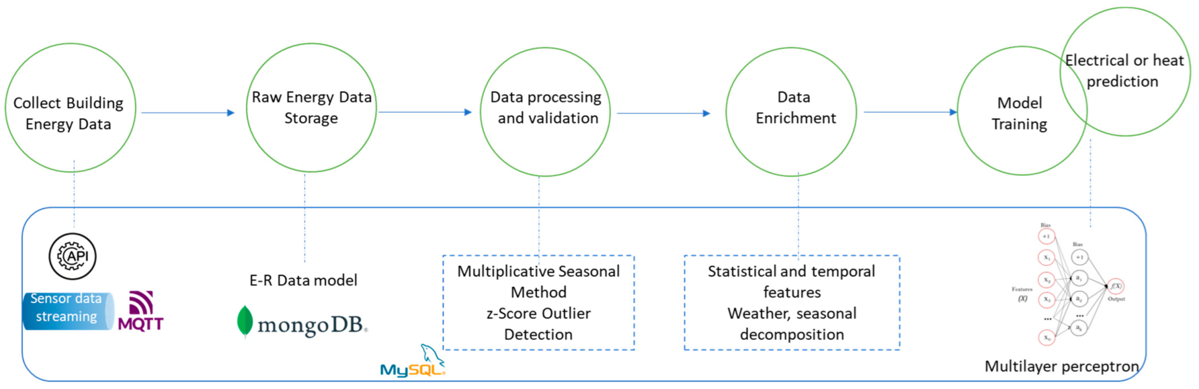 Buildings 13 01407 g001