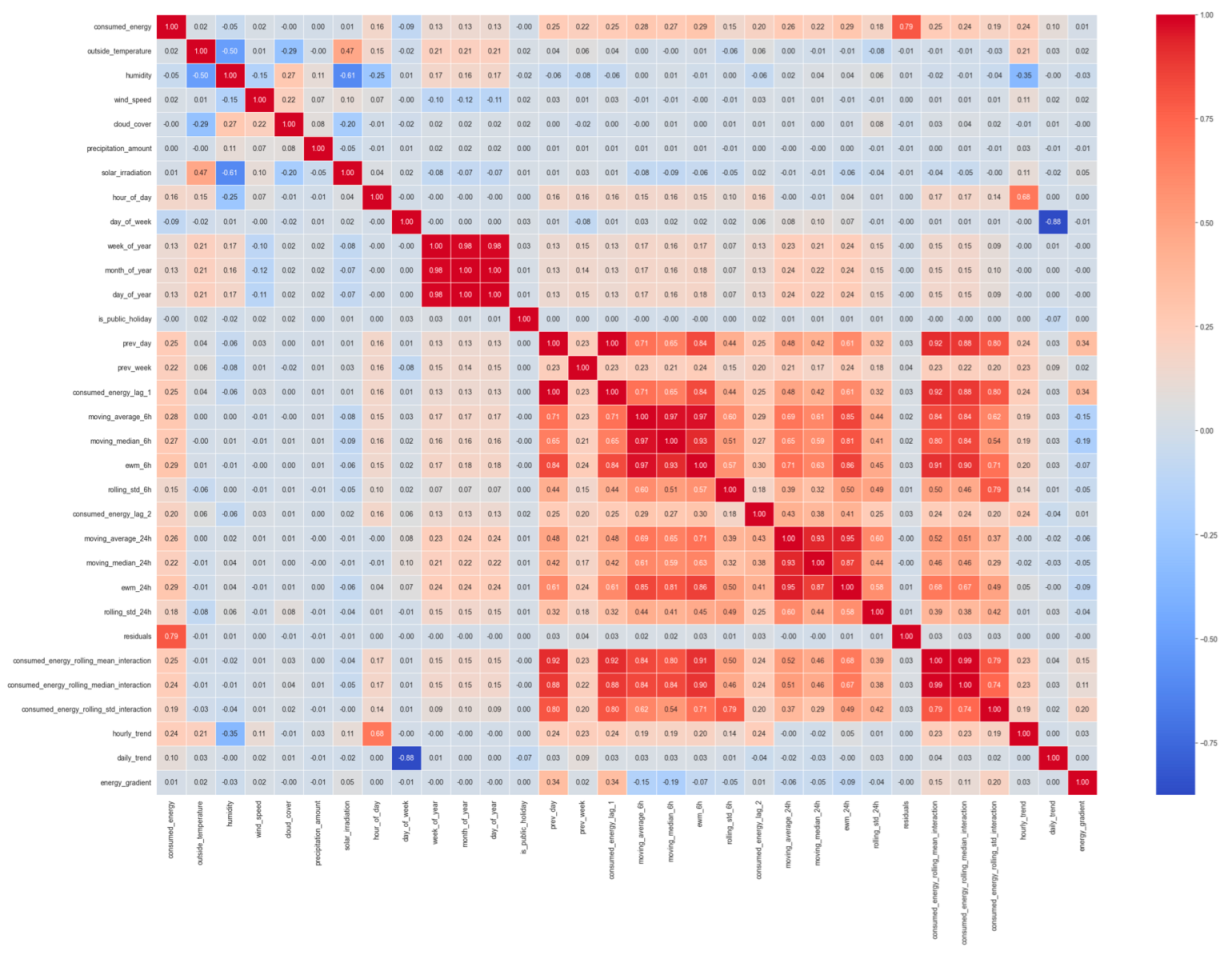 Buildings 13 01407 g003