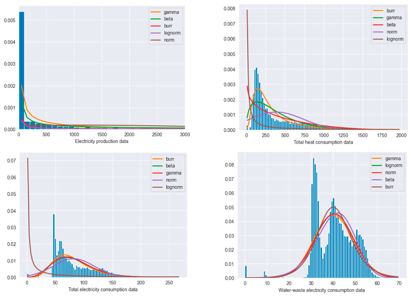 Buildings 13 01407 g004