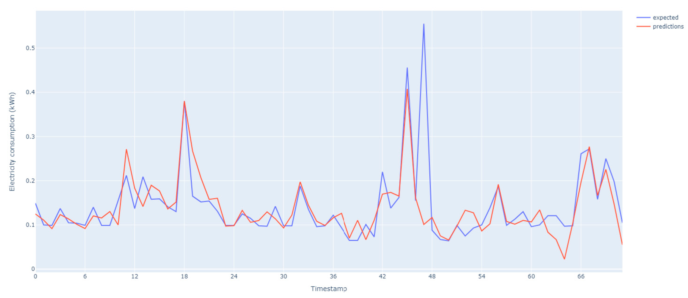 Buildings 13 01407 g010