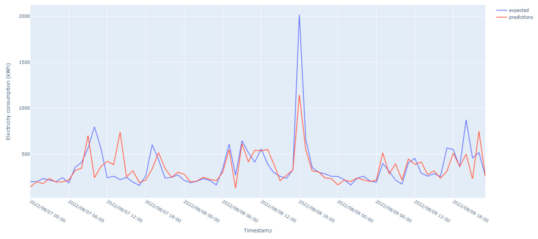 Buildings 13 01407 g011