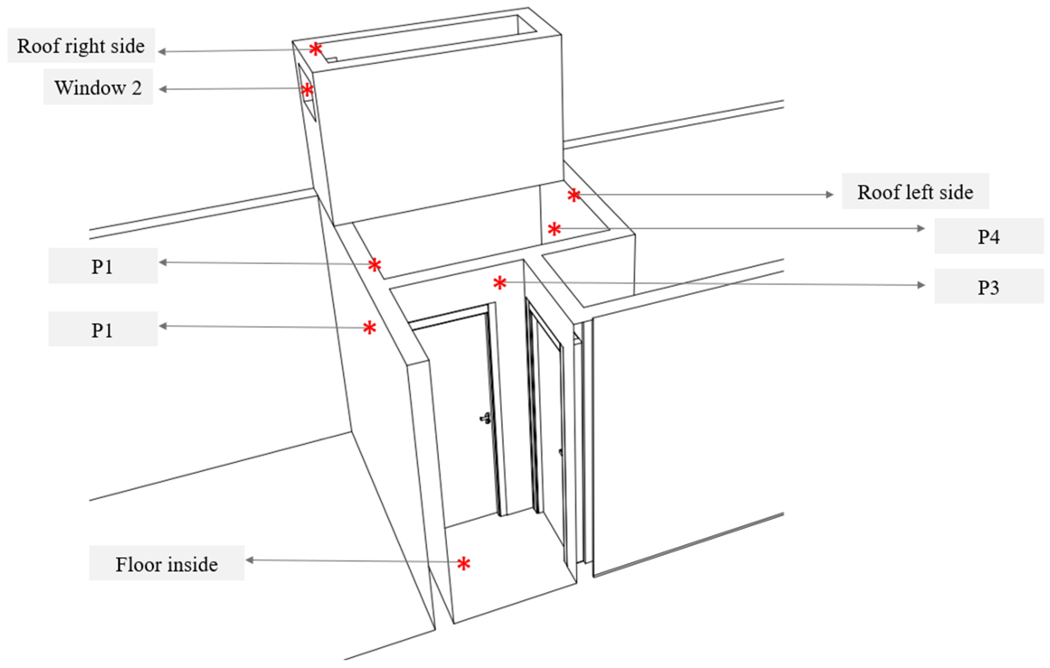 Buildings 13 01408 g009 Buildings 13 01408 g009