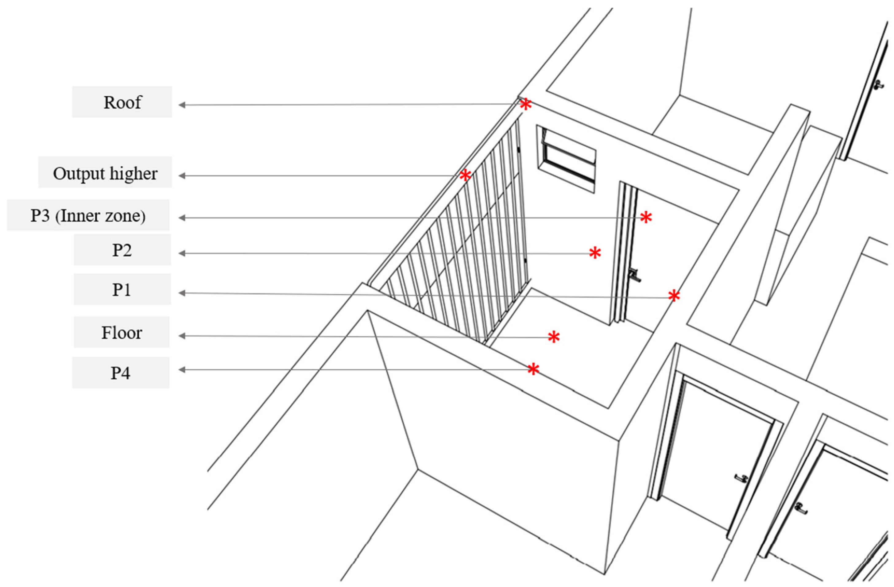 Buildings 13 01408 g010 Buildings 13 01408 g010