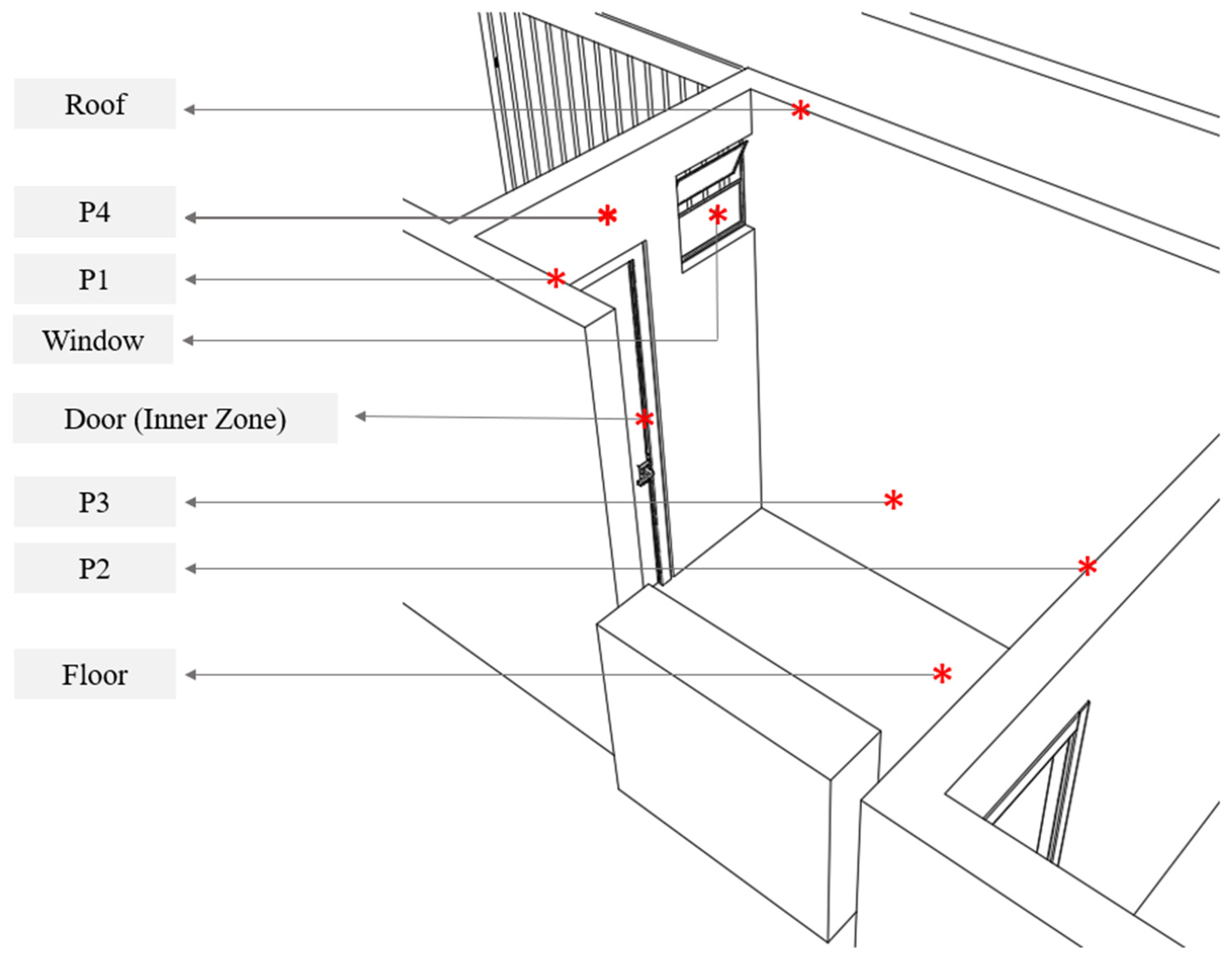 Buildings 13 01408 g011 Buildings 13 01408 g011