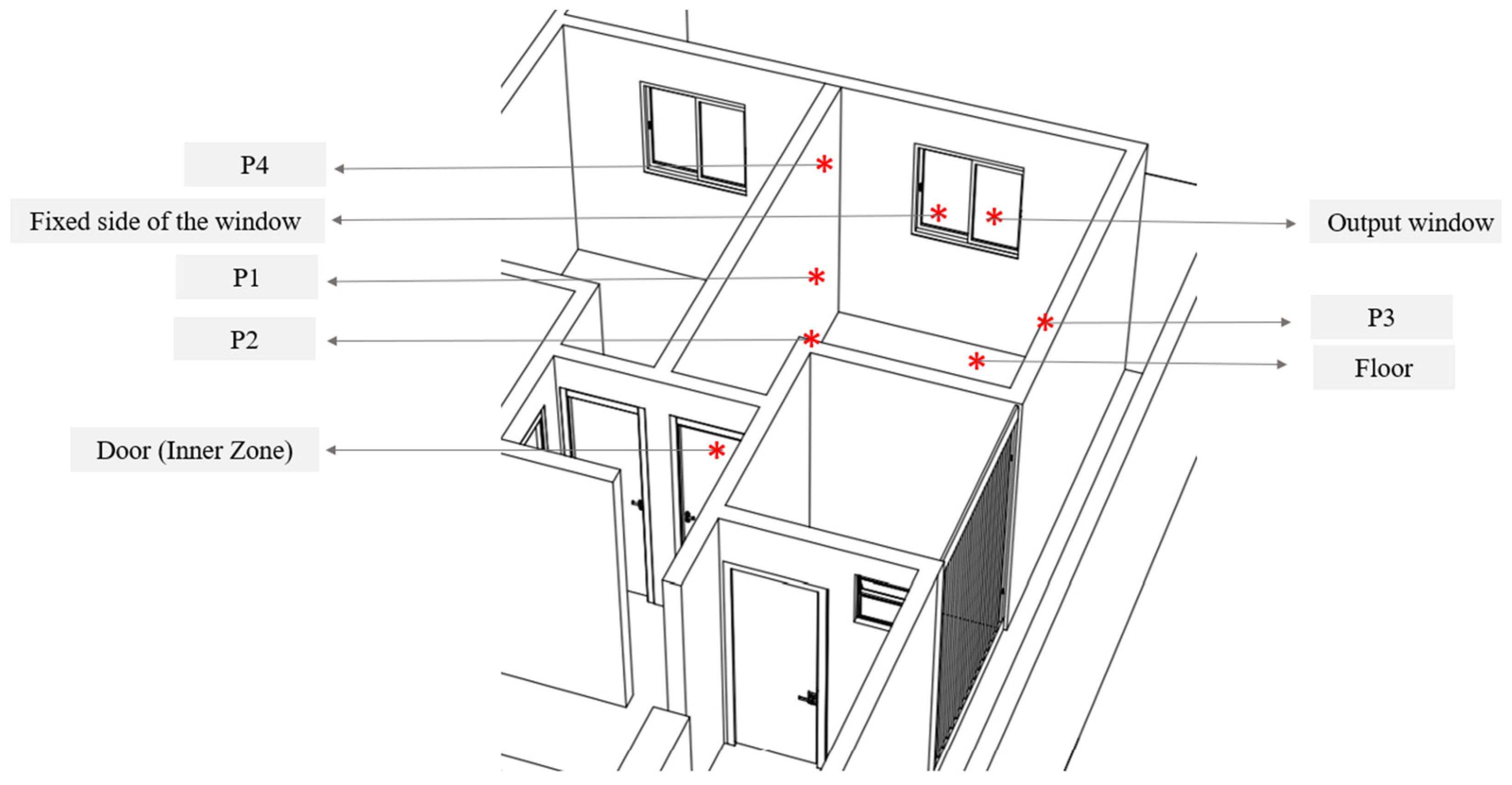 Buildings 13 01408 g013 Buildings 13 01408 g013