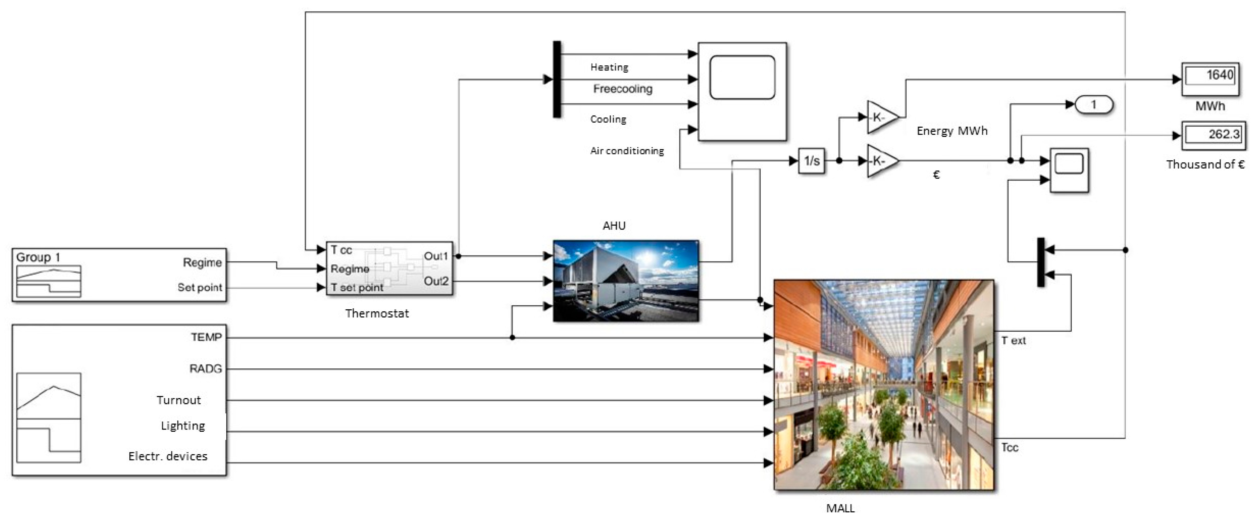 Buildings 13 01409 g002