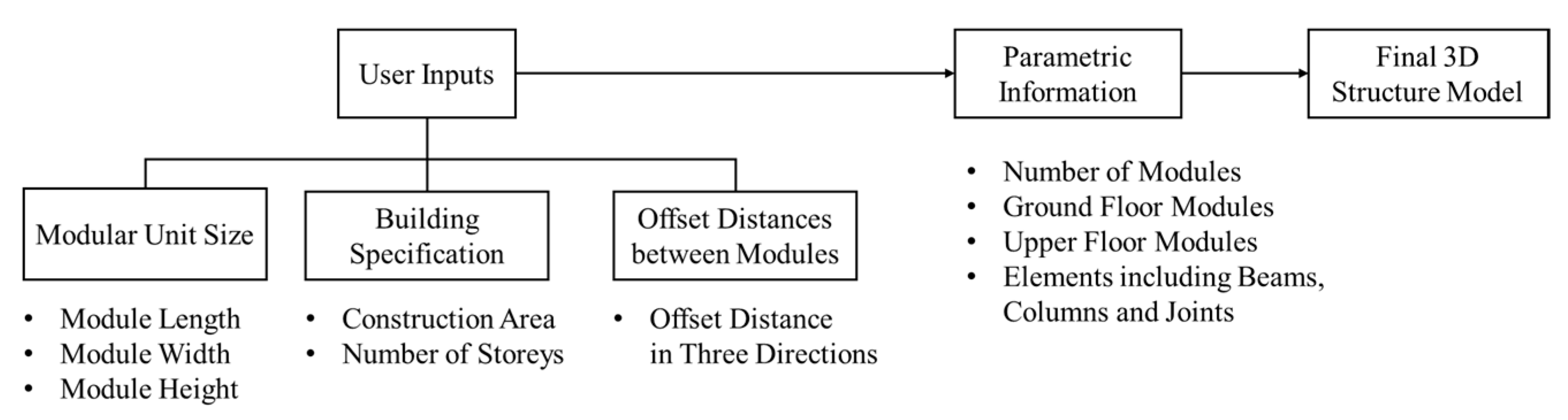 Buildings 13 01410 g003