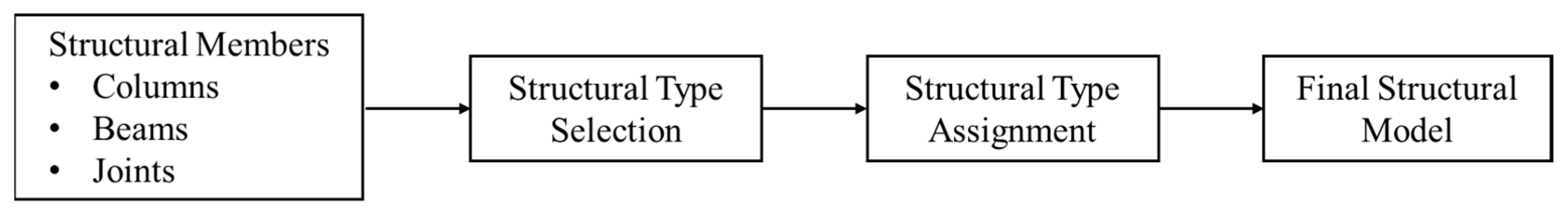 Buildings 13 01410 g010
