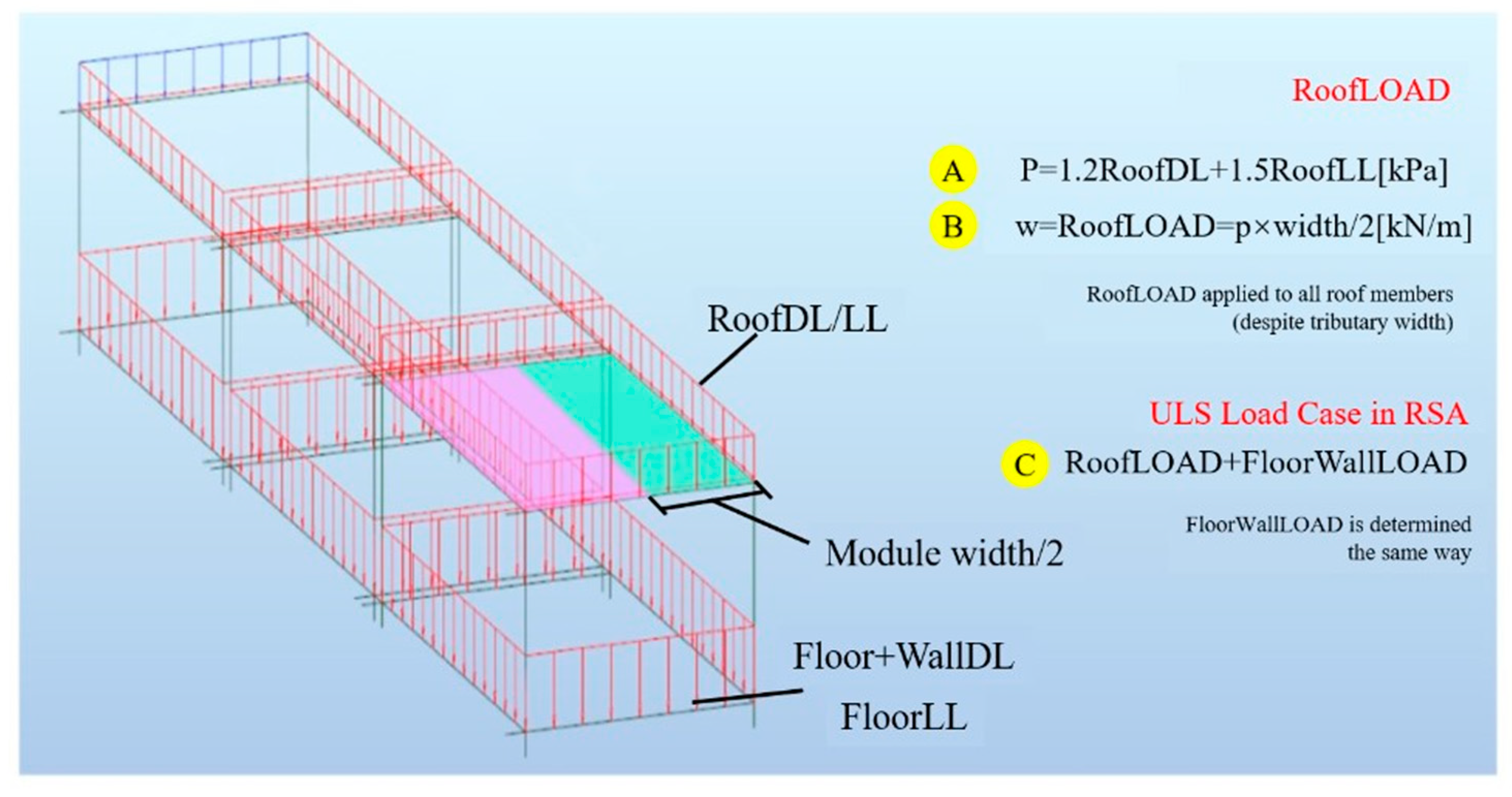Buildings 13 01410 g011