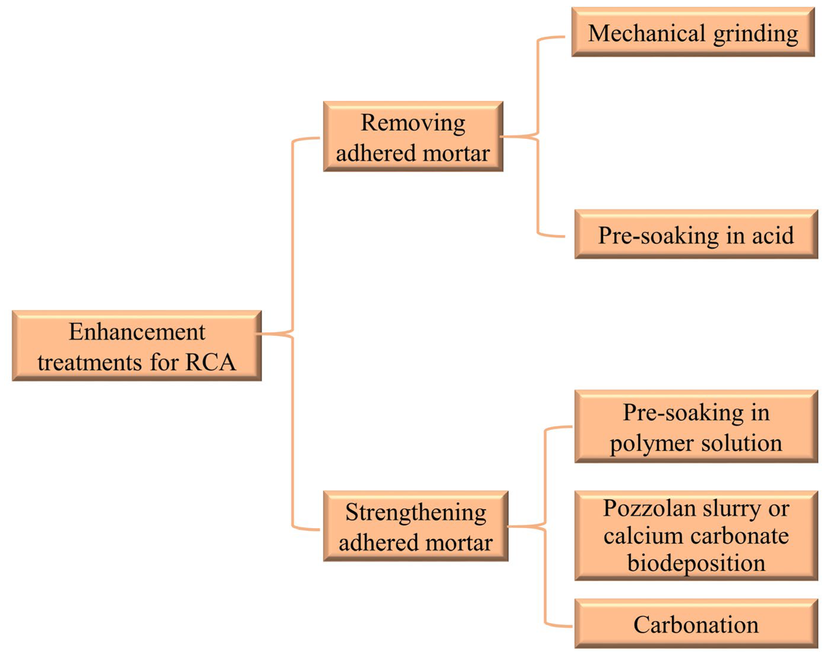Buildings 13 01411 g003