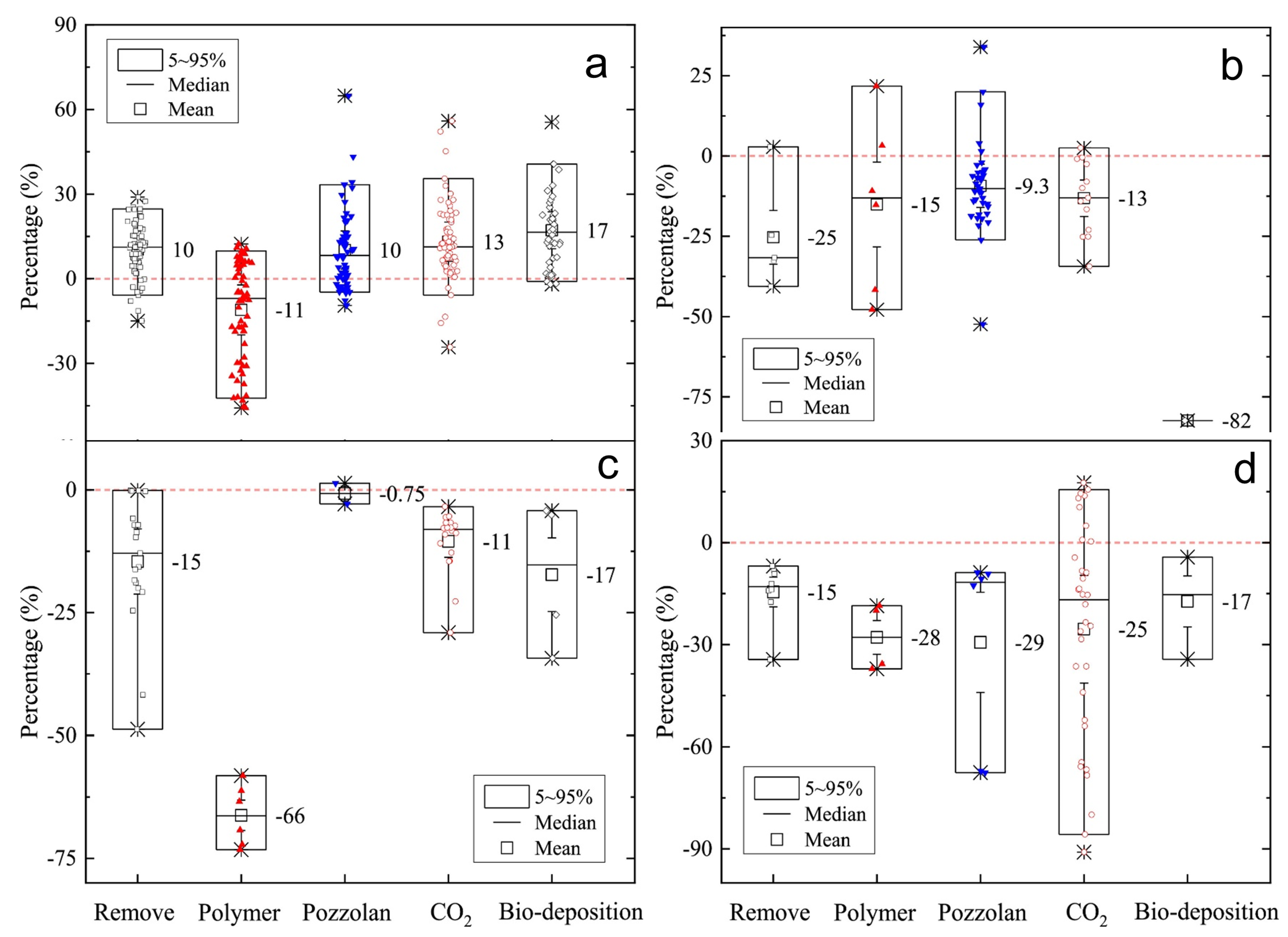Buildings 13 01411 g007