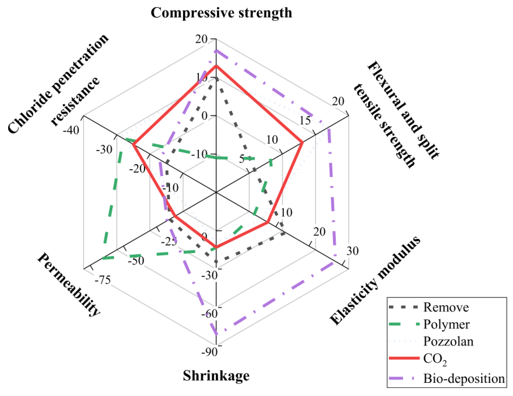 Buildings 13 01411 g008