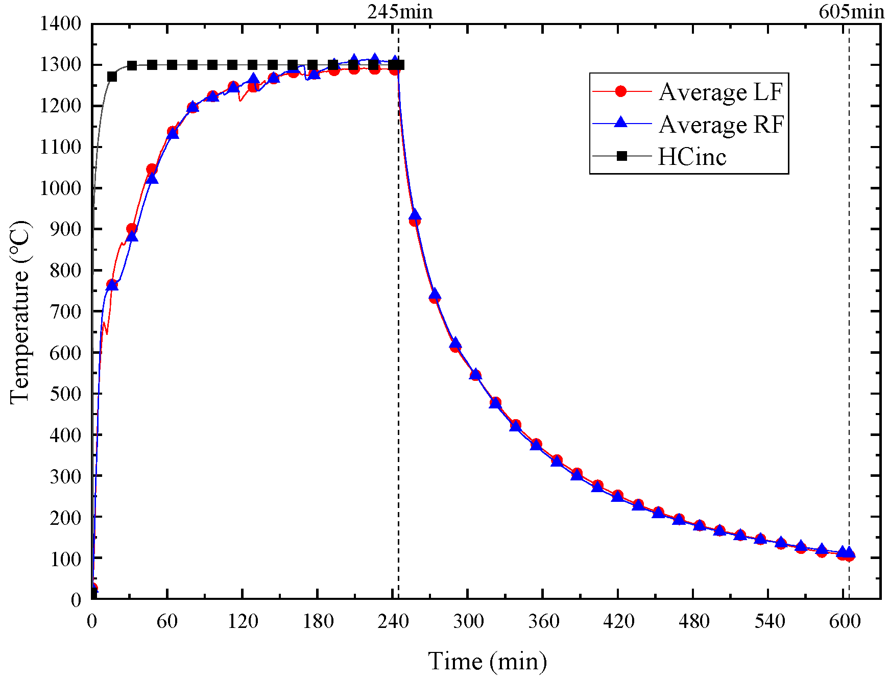 Buildings 13 01412 g006