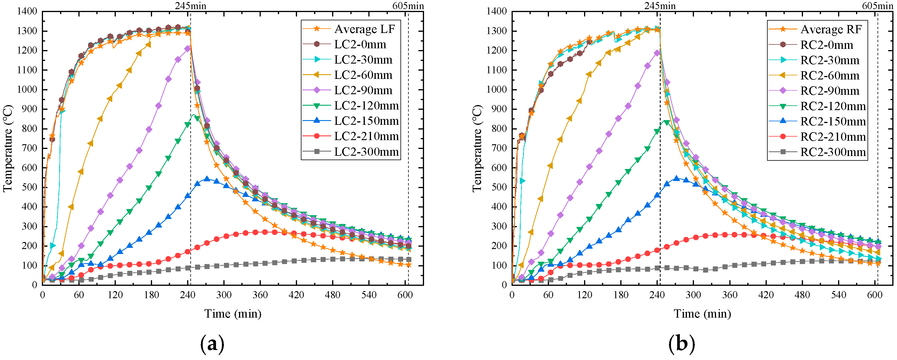 Buildings 13 01412 g007