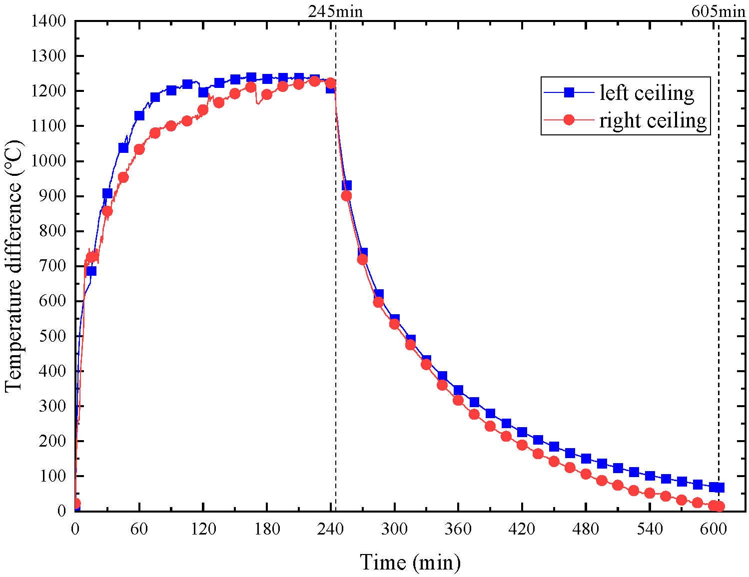 Buildings 13 01412 g009