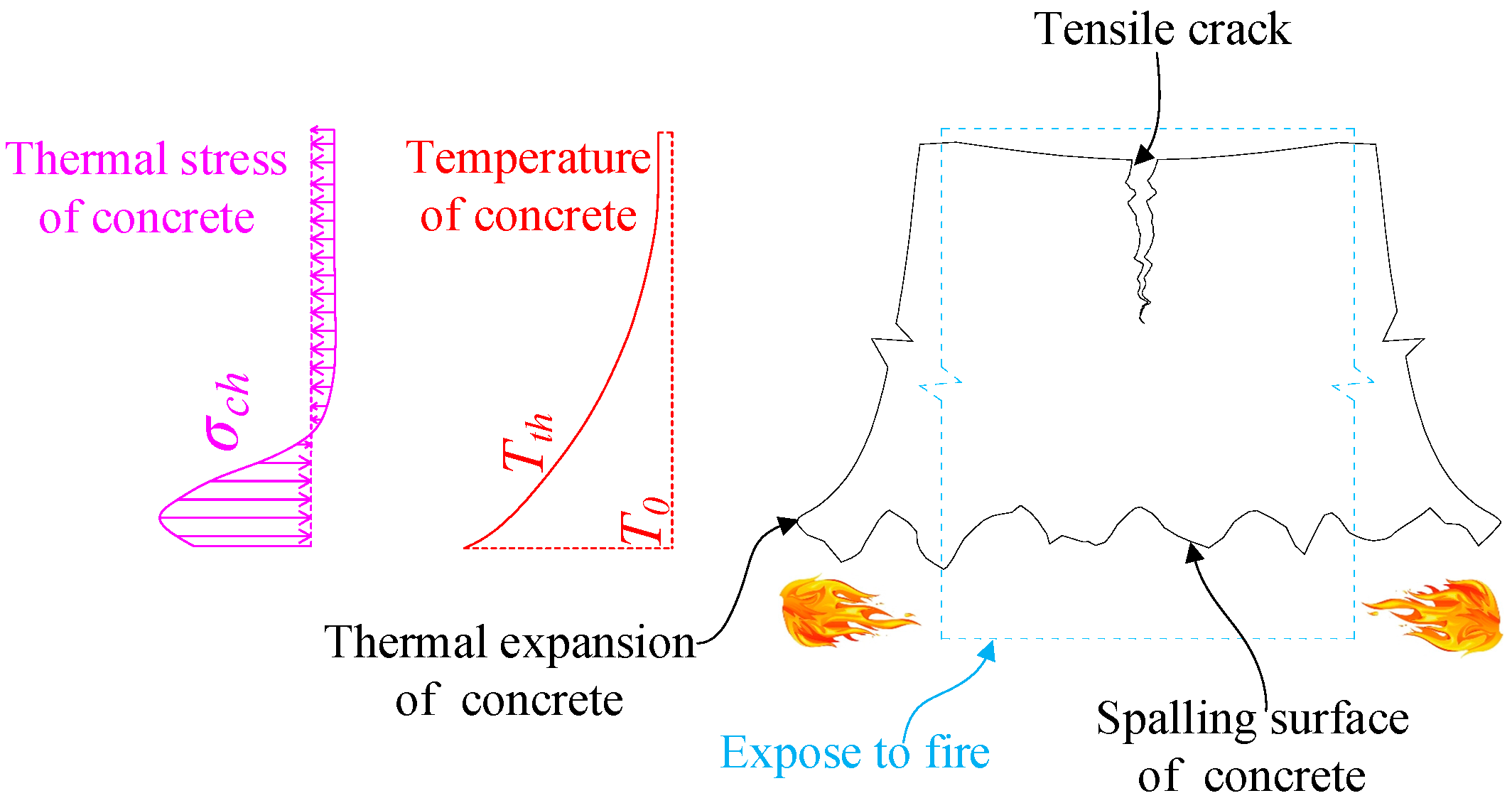 Buildings 13 01412 g010