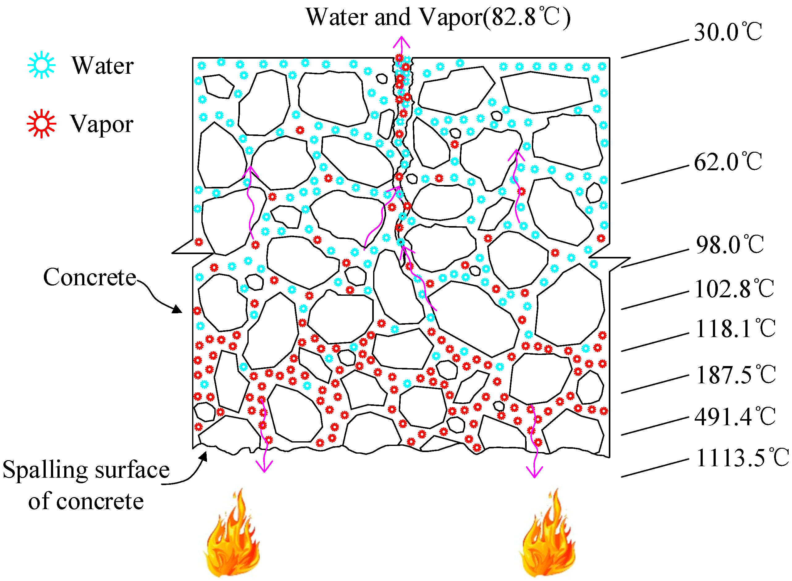 Buildings 13 01412 g016